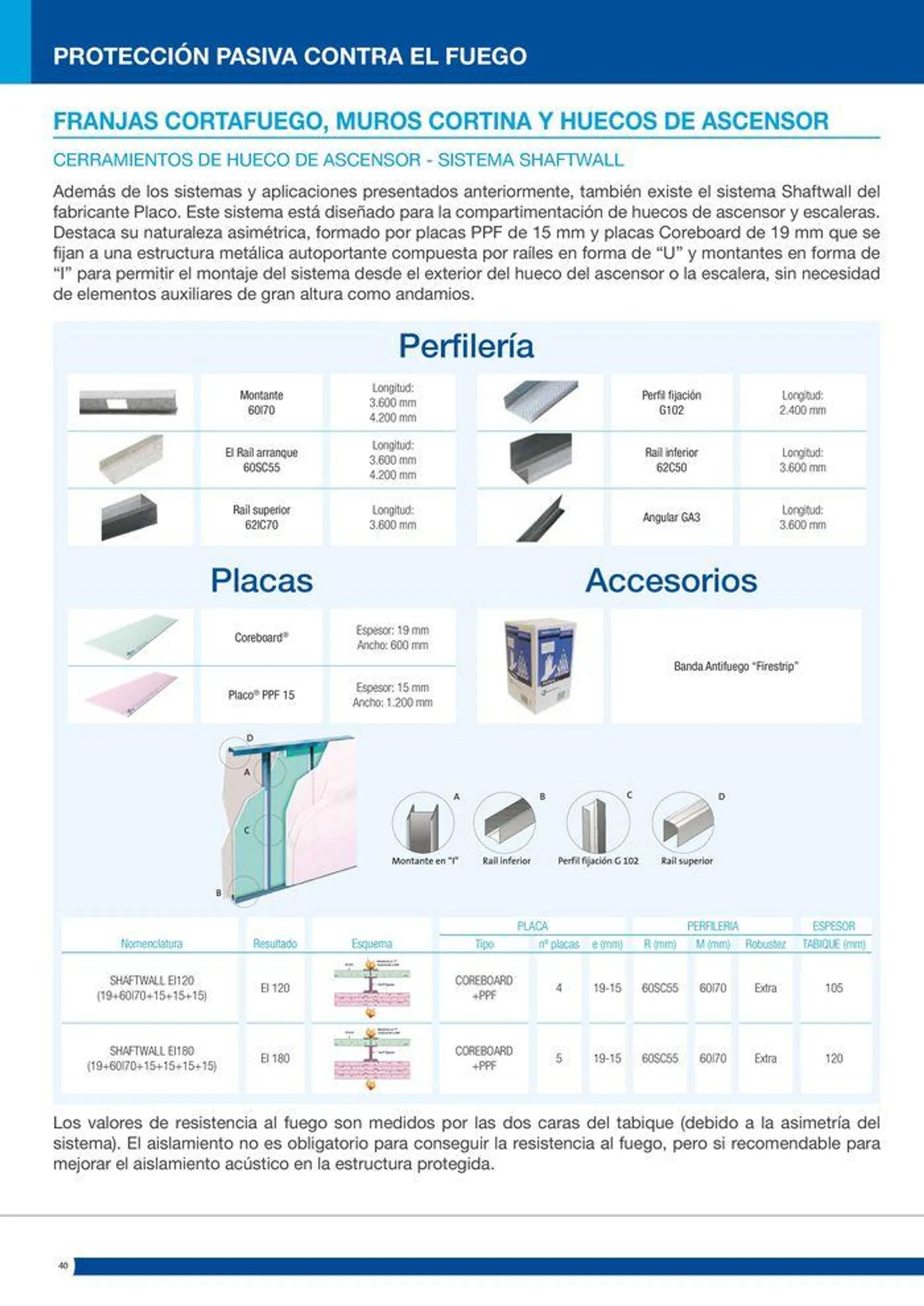 Catálogo de Protección pasiva contra el fuego 16 de julio al 14 de septiembre 2024 - Página 40