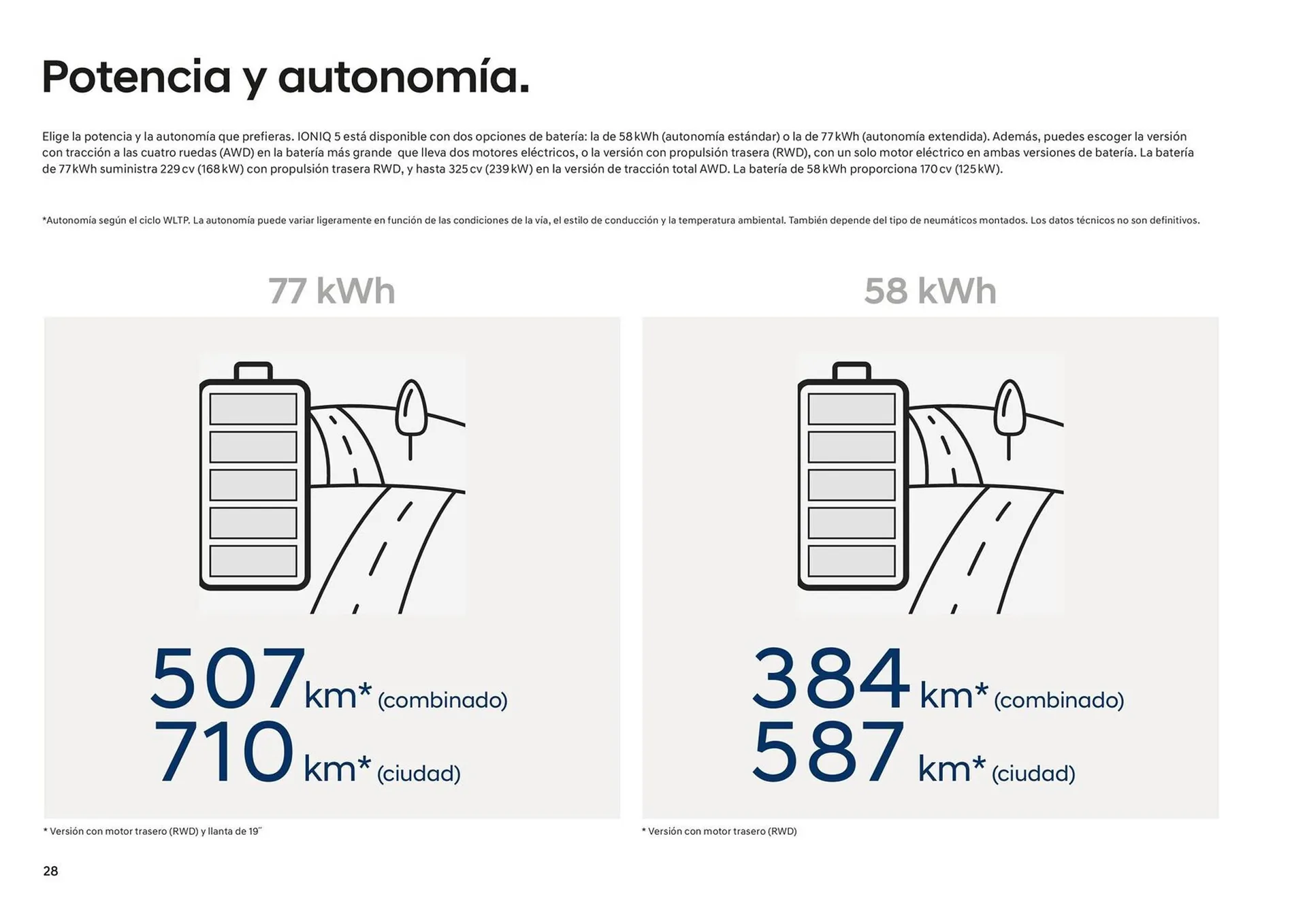 Catálogo de Folleto Hyundai IONIQ 5 25 de junio al 25 de junio 2025 - Página 28
