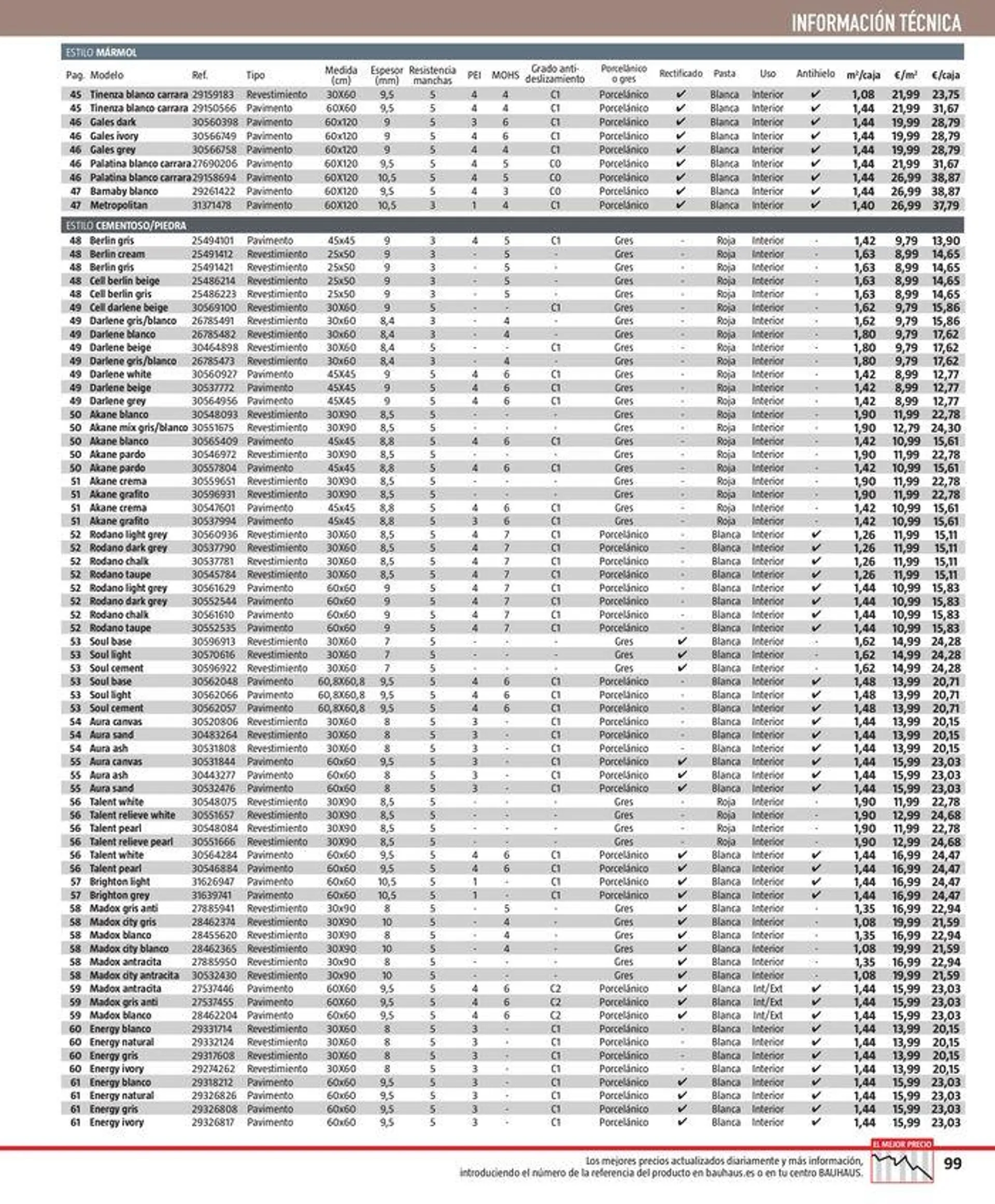 Catálogo de Suelos y revestimientos 1 de julio al 1 de agosto 2024 - Página 99