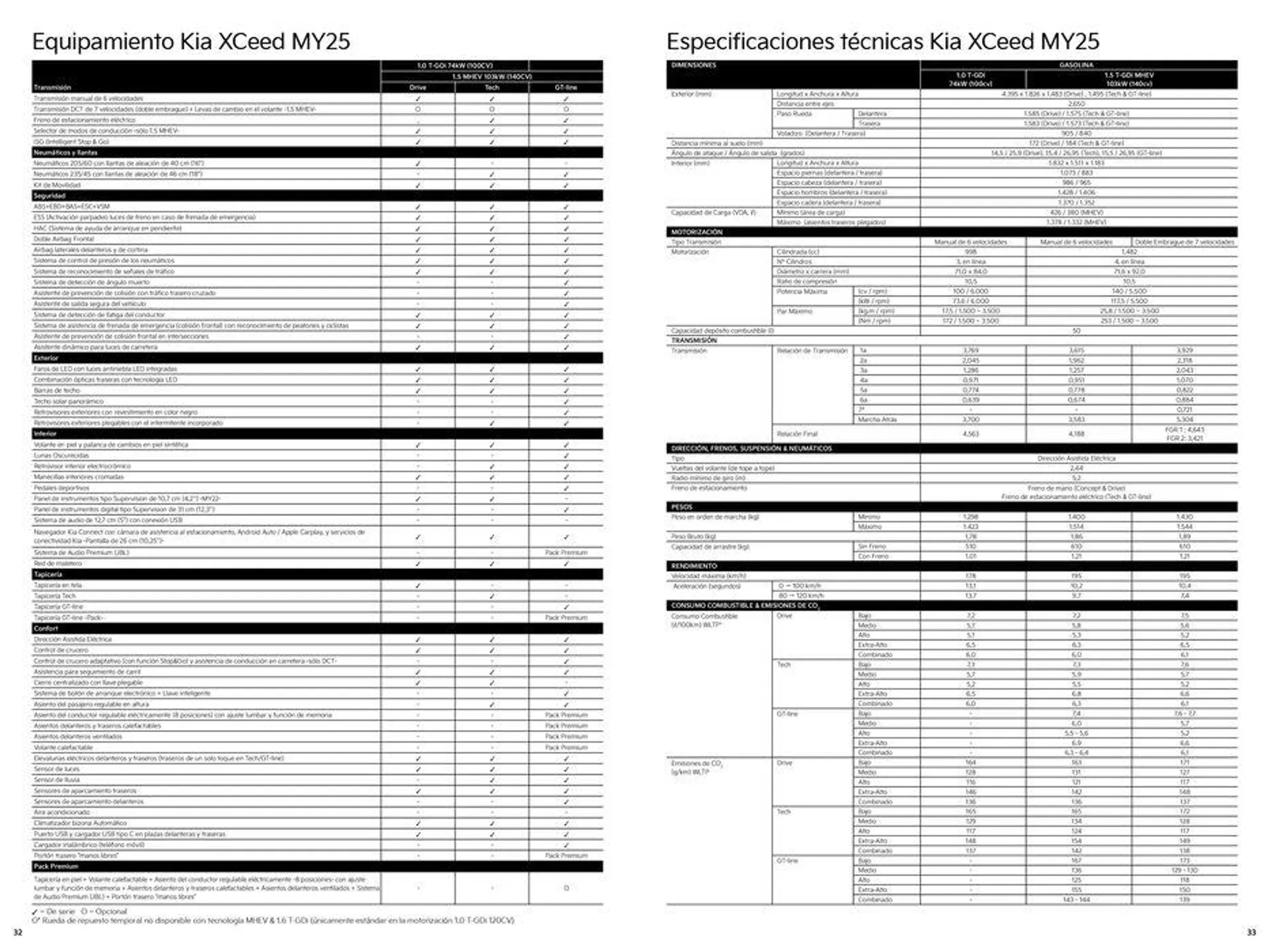 Catálogo de XCeed 15 de agosto al 15 de agosto 2025 - Página 17