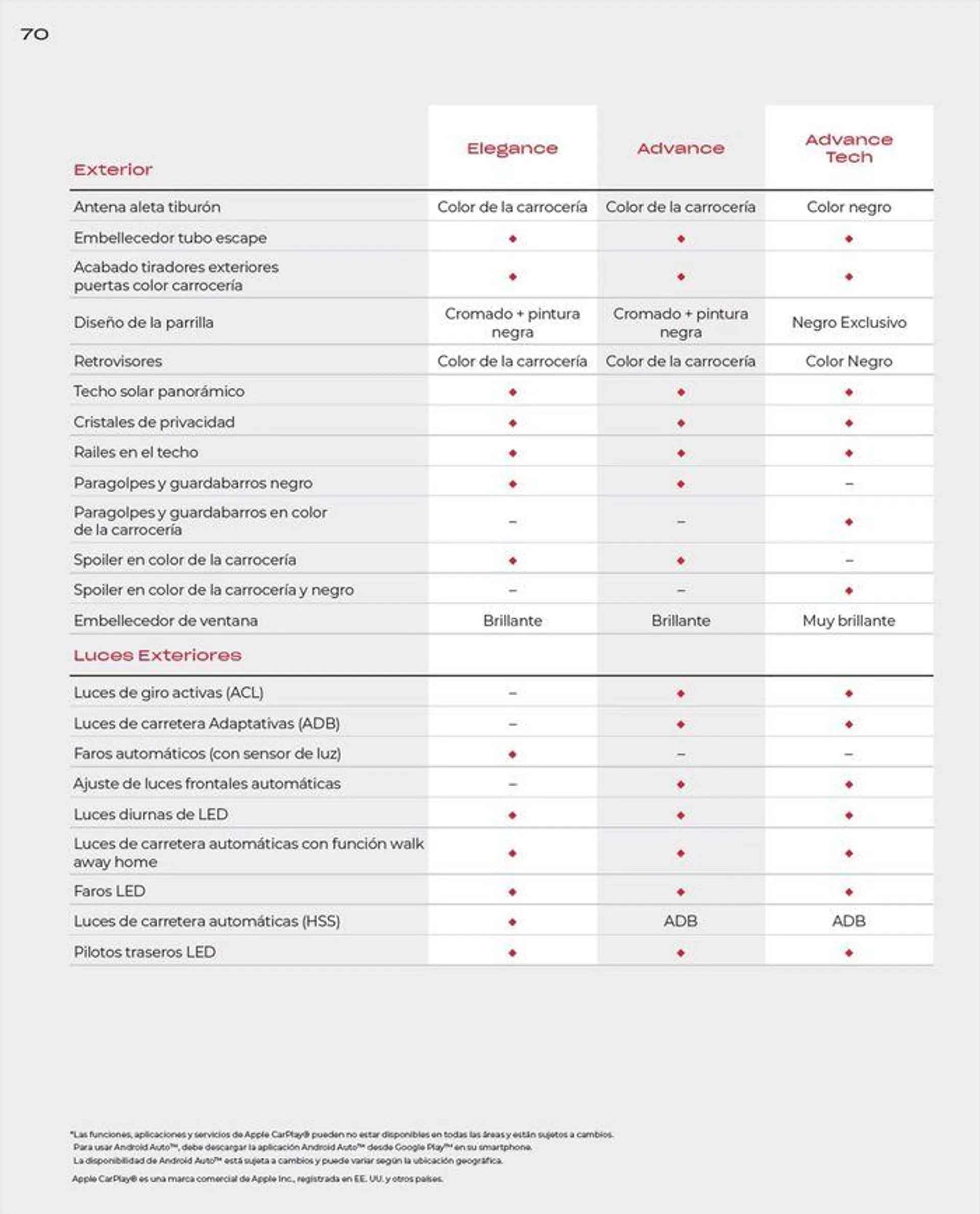Catálogo de Honda CR-V e:HEV &amp; e:PHEV 9 de agosto al 30 de junio 2025 - Página 70