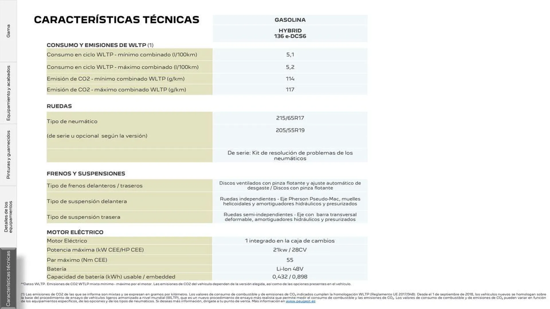 Catálogo de 408 Plug-in Hybrid • Híbrido 5 de agosto al 5 de agosto 2025 - Página 25