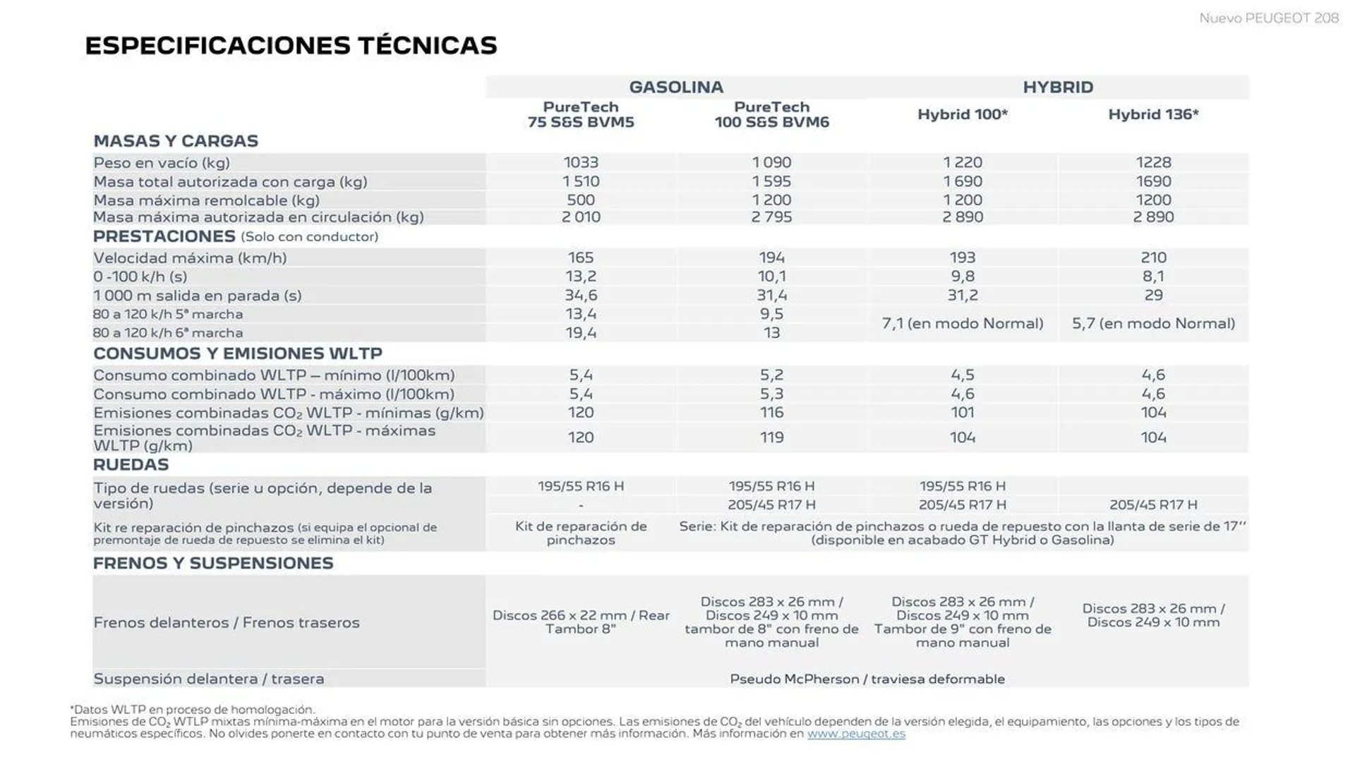 Catálogo de Nuevo Peugeot 208 Eléctrico • Híbrido • Térmico 25 de junio al 25 de junio 2025 - Página 21