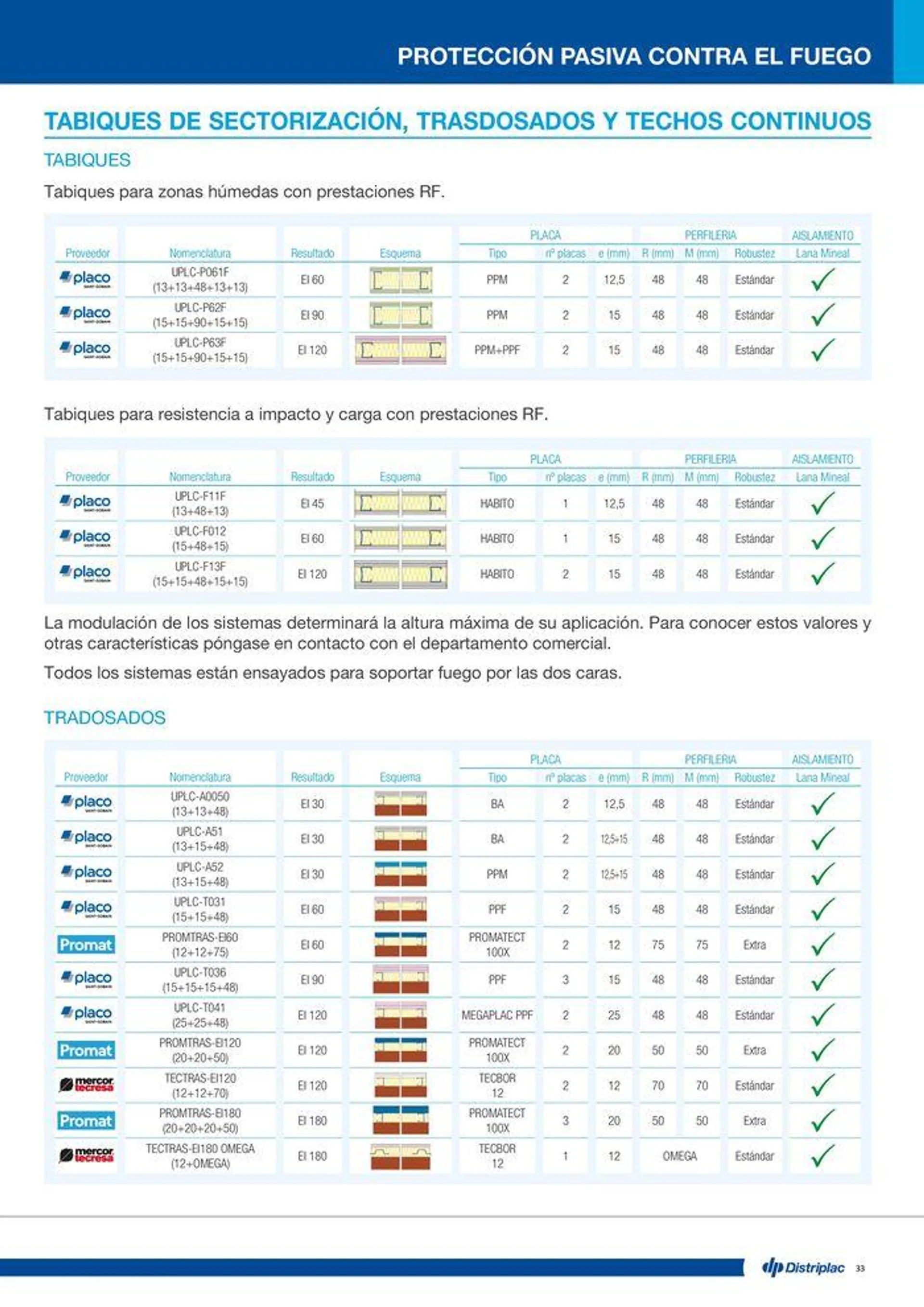 Catálogo de Protección pasiva contra el fuego 16 de julio al 14 de septiembre 2024 - Página 33