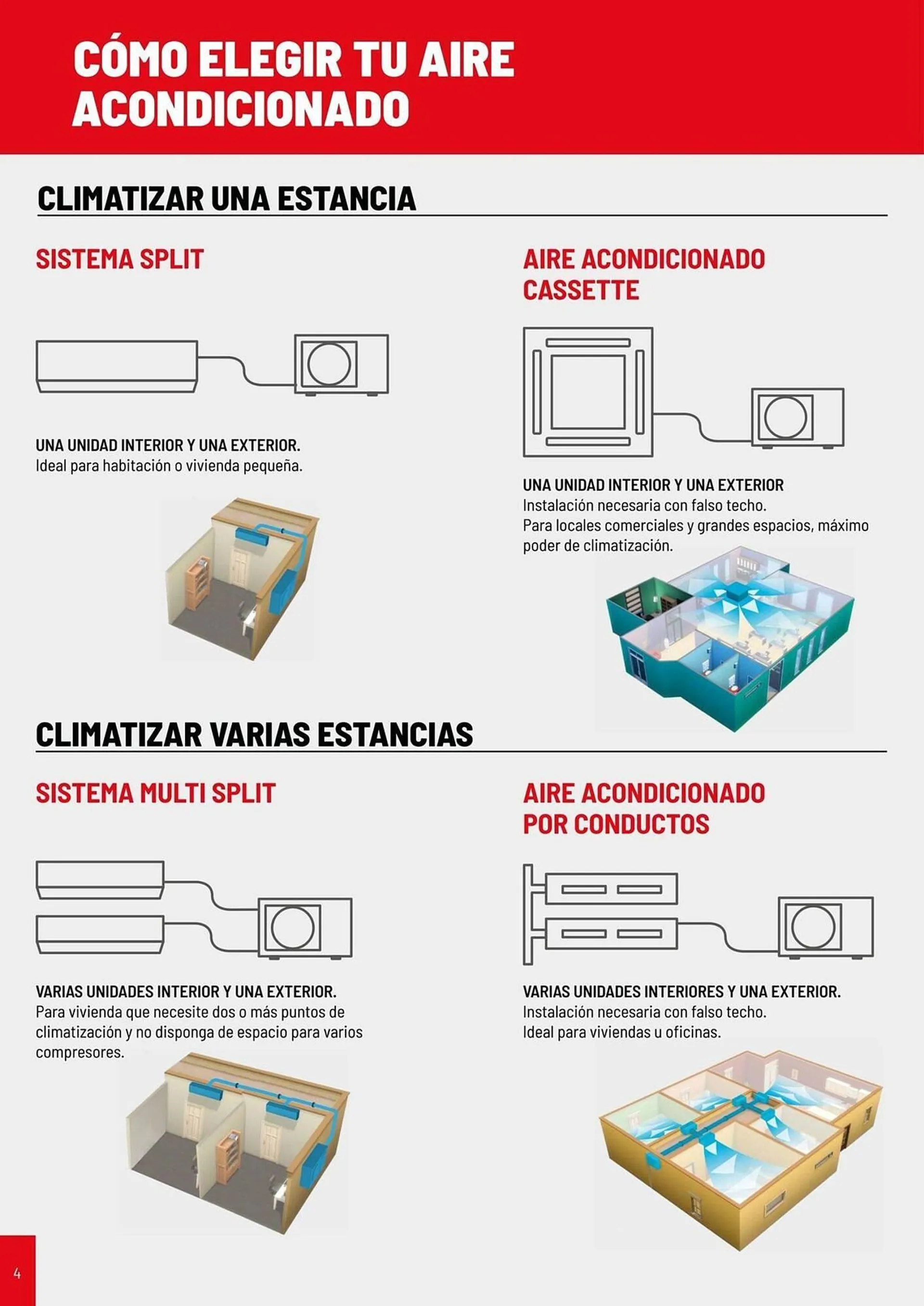 Catálogo de Folleto Brico Depôt 16 de junio al 31 de diciembre 2025 - Página 4