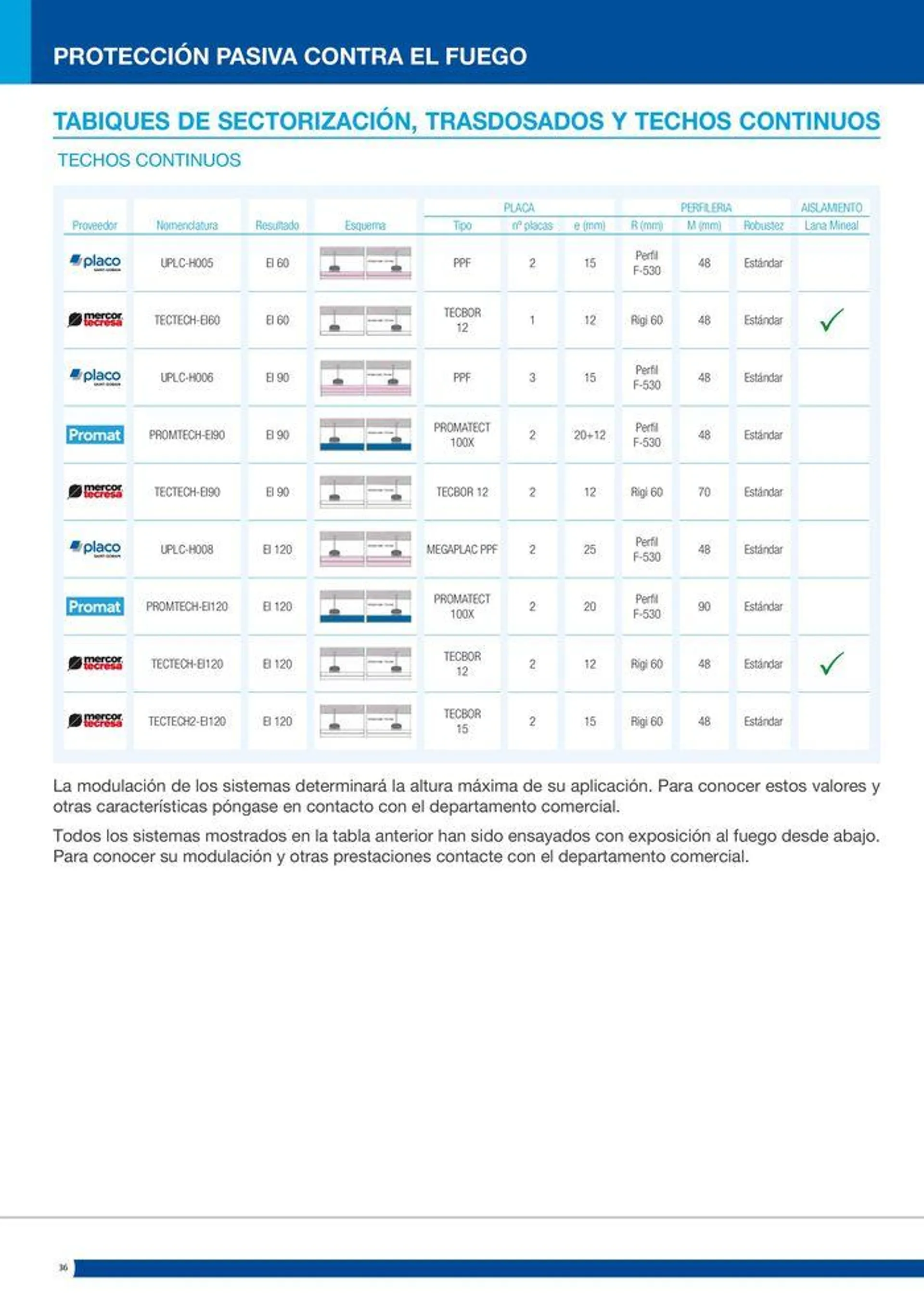 Catálogo de Protección pasiva contra el fuego 16 de julio al 14 de septiembre 2024 - Página 36