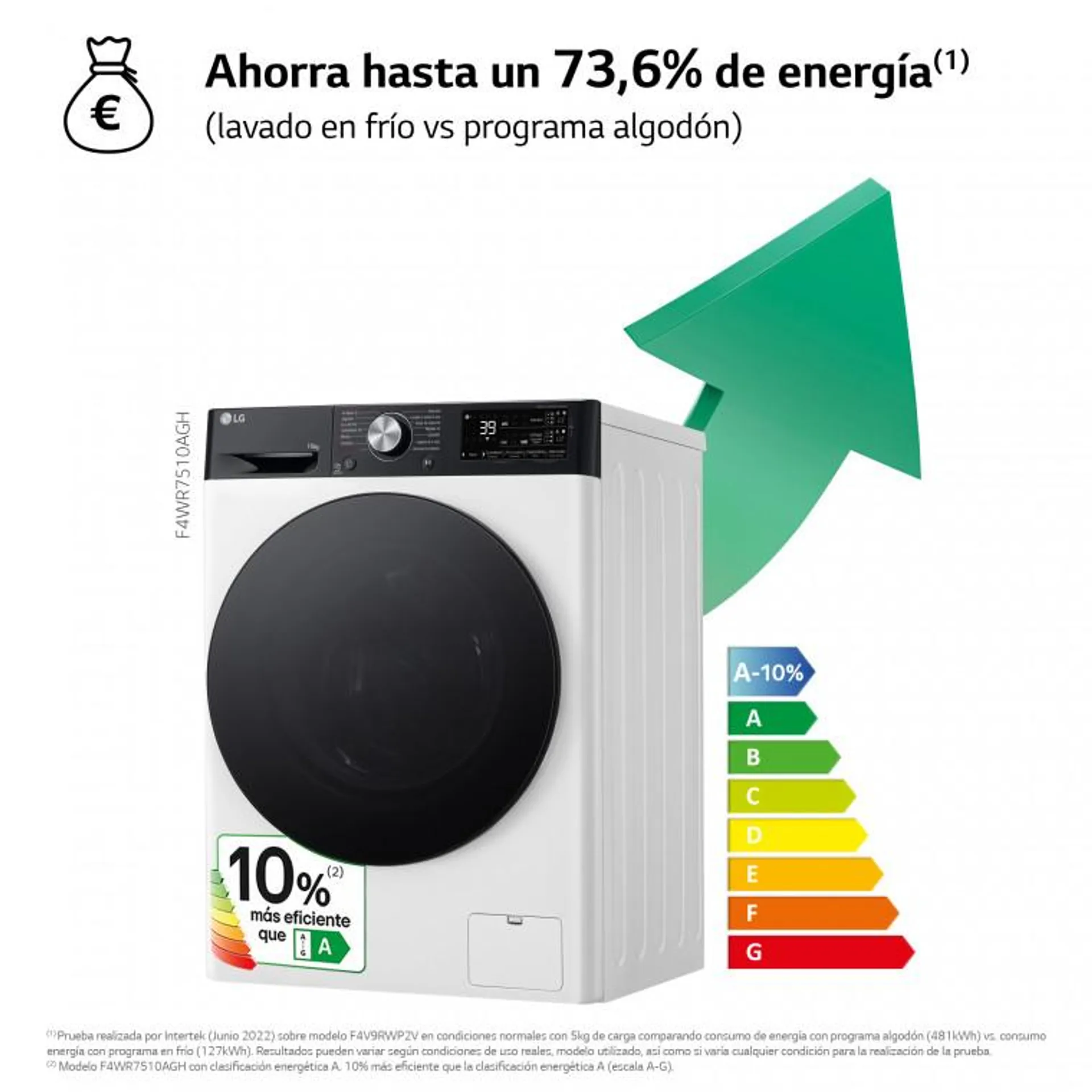 Outlet Lavadora 10kg , 1400rpm, Un 10% más eficiente que A, TurboWash 360º- Dosificador automático detergente