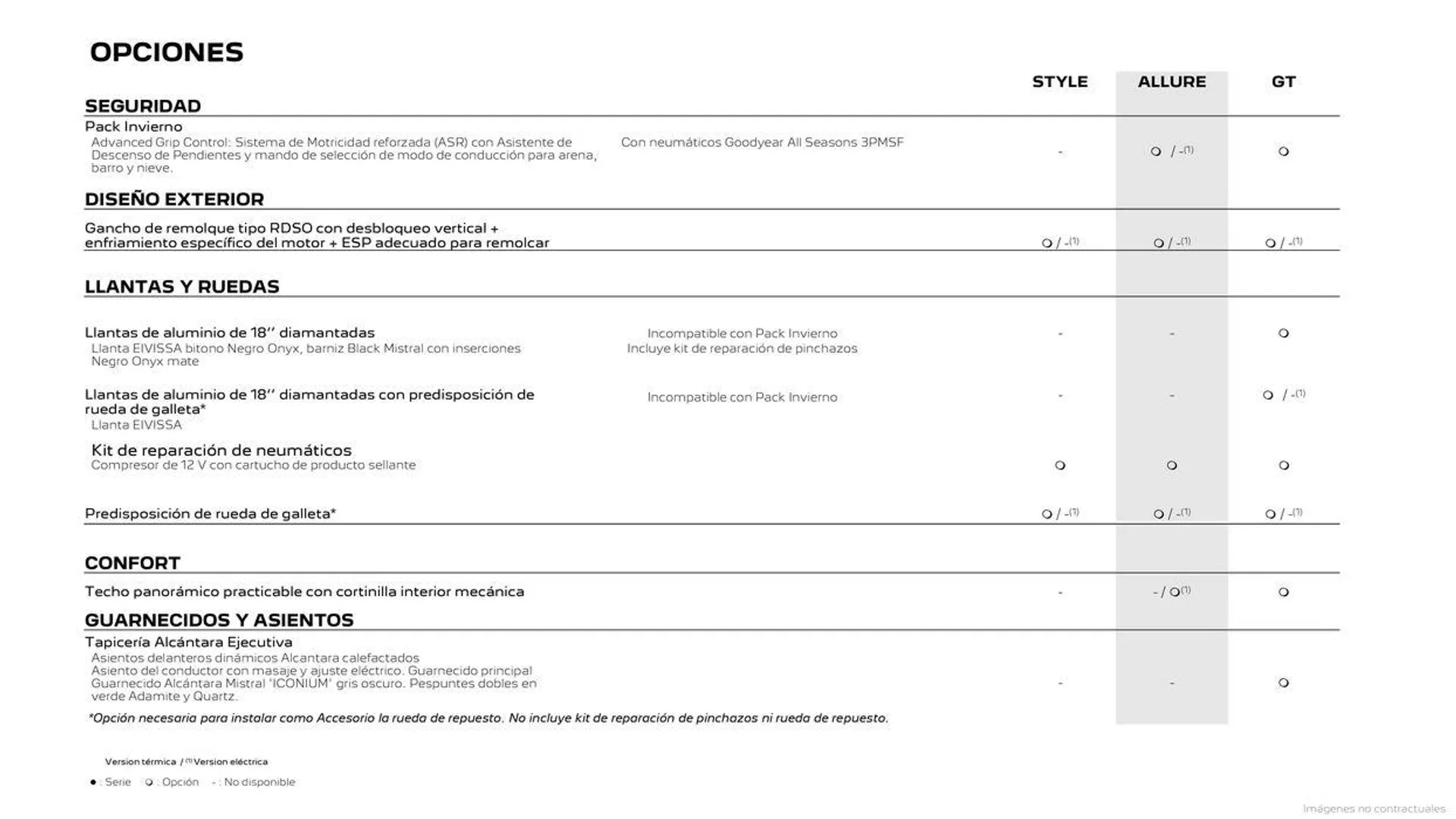 Catálogo de Nuevo Peugeot E-2008 Eléctrico 16 de septiembre al 16 de septiembre 2025 - Página 16