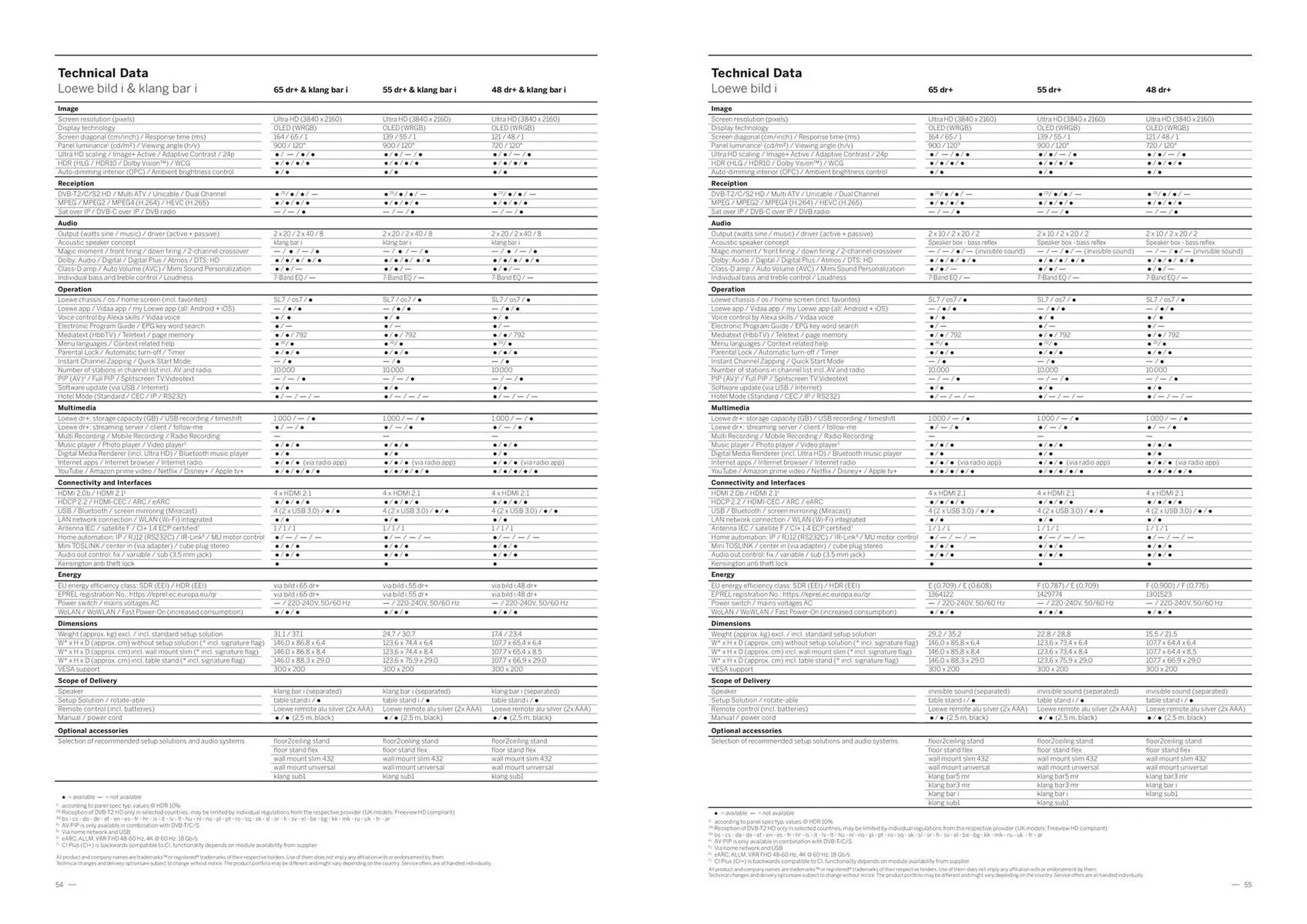 Catálogo de Folleto Loewe 28 de junio al 31 de diciembre 2024 - Página 29