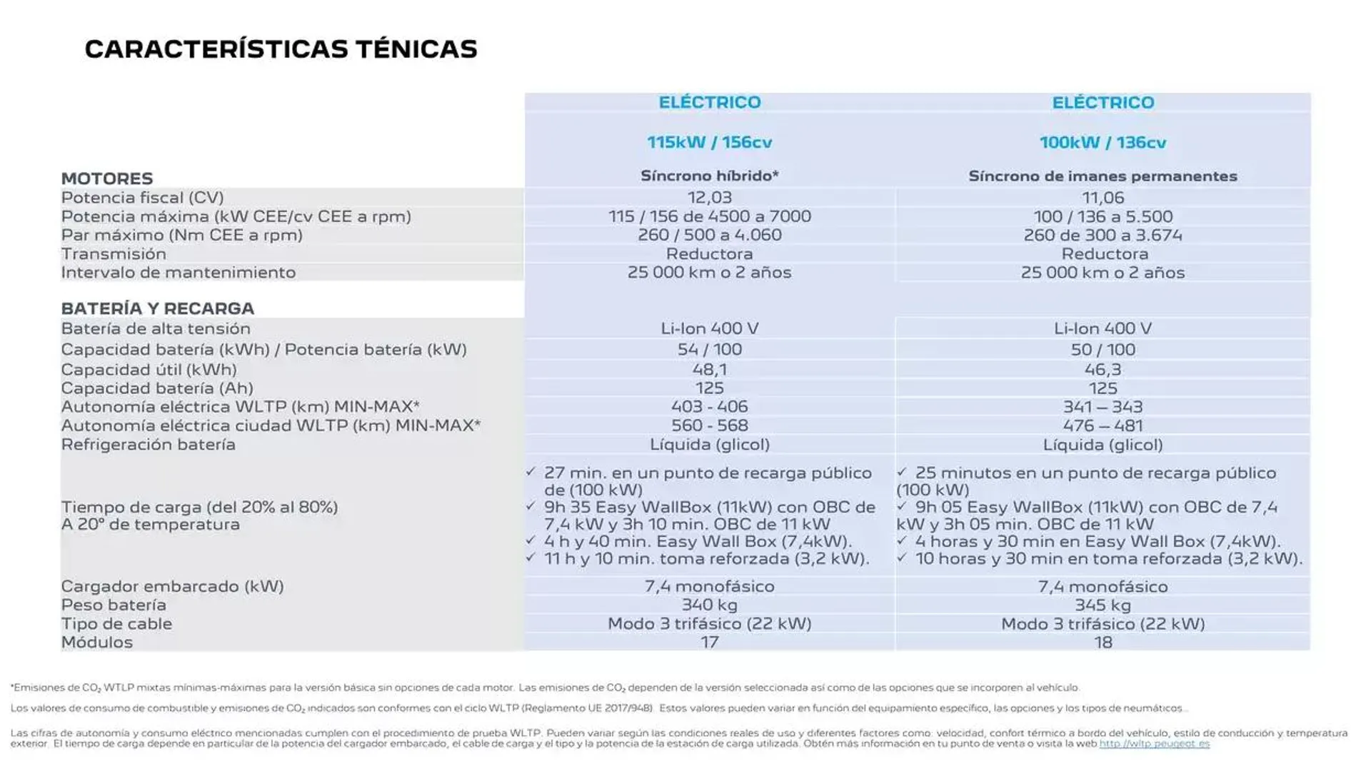 Catálogo de Peugeot 2008 11 de noviembre al 11 de noviembre 2025 - Página 26