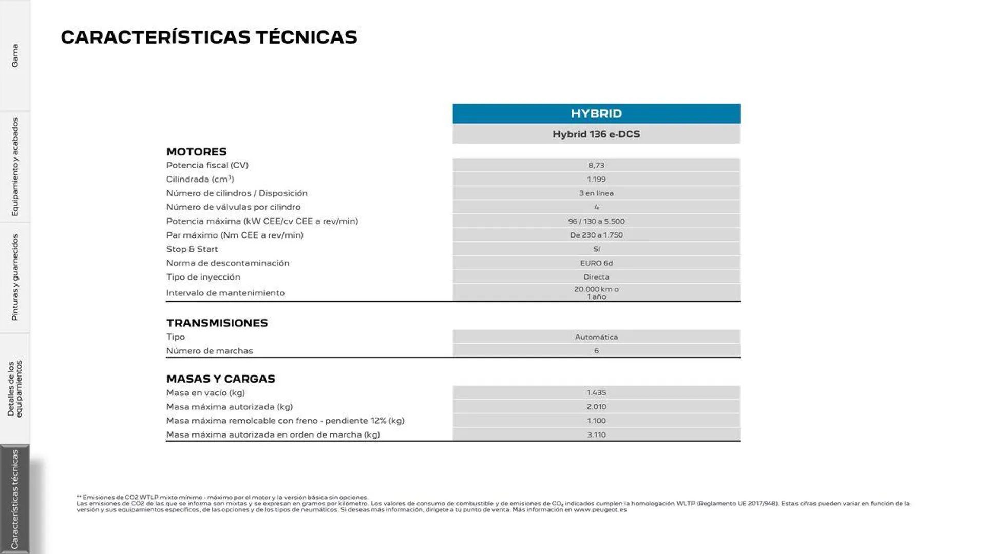 Catálogo de 308 SW Eléctrico • Plug-in Hybrid • Híbrido • Térmico 16 de septiembre al 16 de septiembre 2025 - Página 29