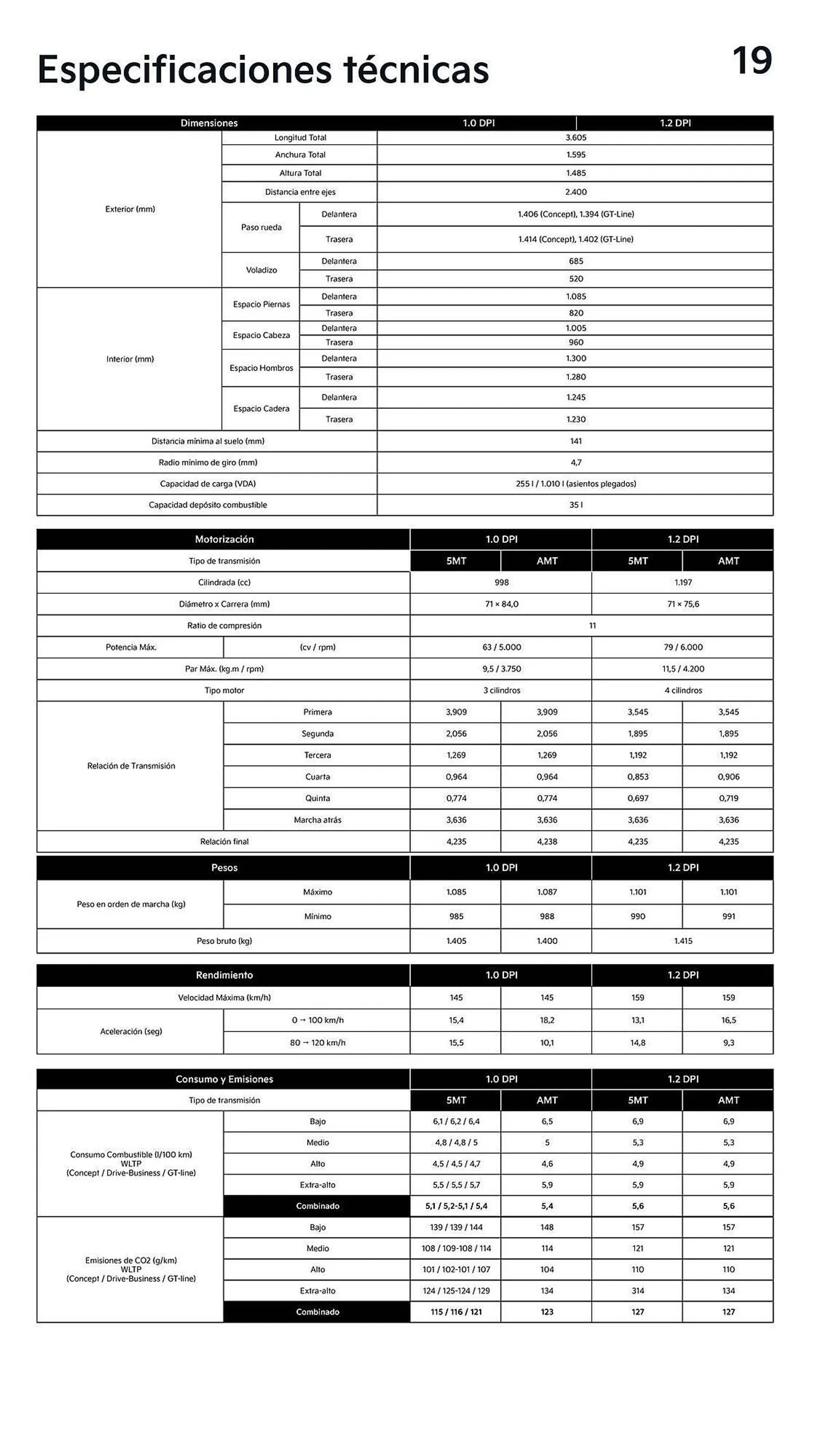 Catálogo de Folleto Kia 25 de junio al 25 de junio 2025 - Página 19
