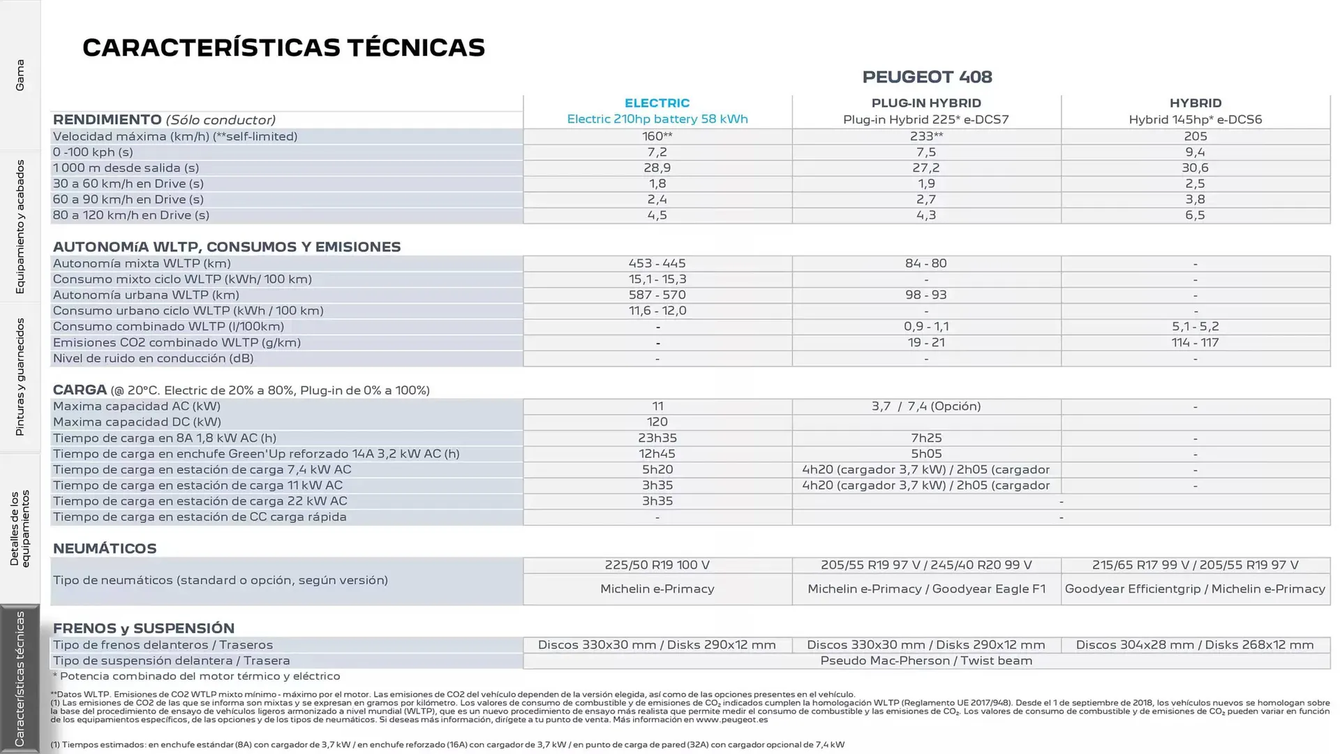 Catálogo de Folleto Peugeot 17 de marzo al 17 de marzo 2026 - Página 23