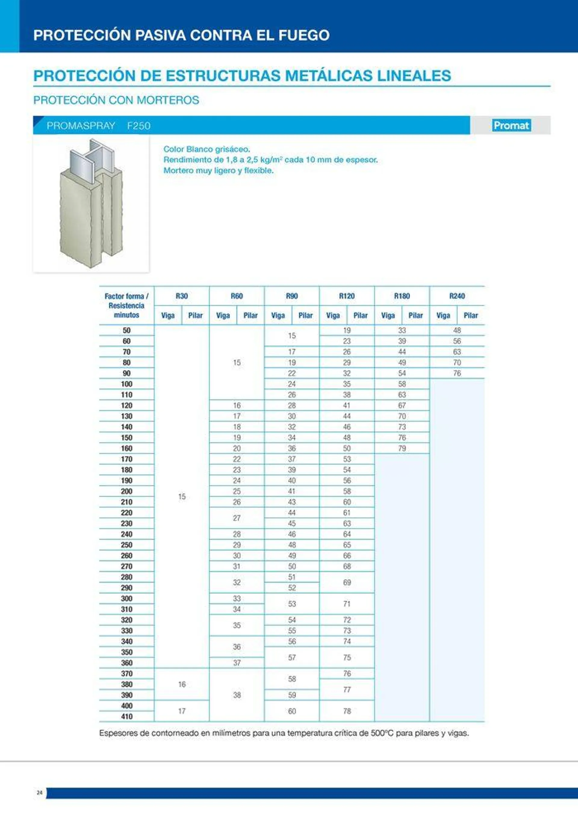 Catálogo de Protección pasiva contra el fuego 16 de julio al 14 de septiembre 2024 - Página 24