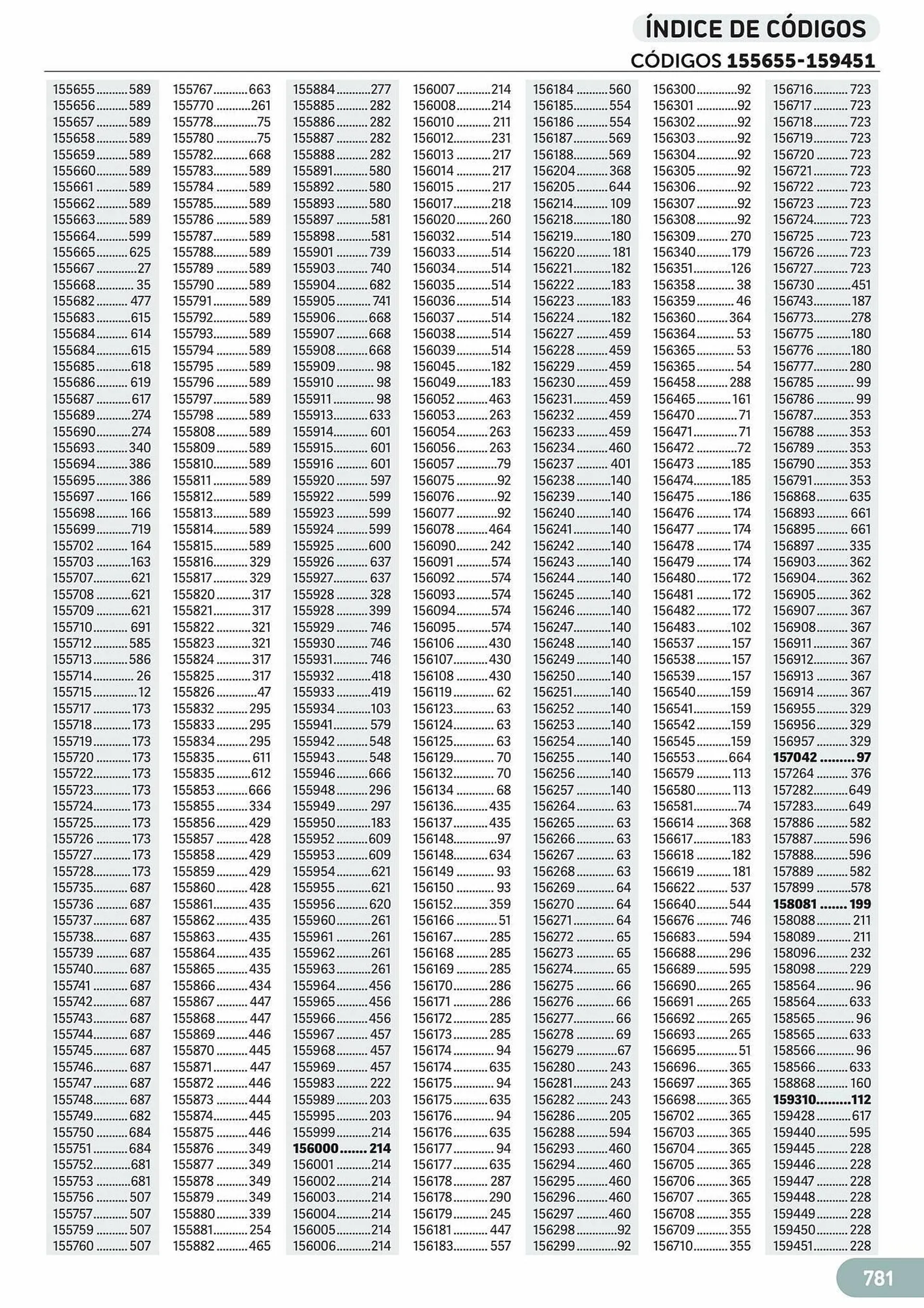 Catálogo de Folleto Carlin 25 de julio al 31 de diciembre 2023 - Página 807