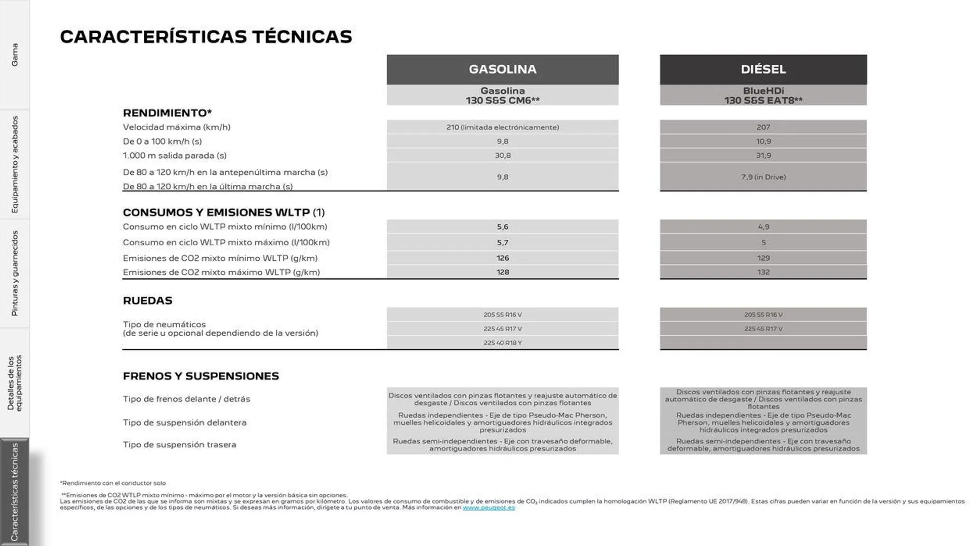 Catálogo de 308 SW Eléctrico • Plug-in Hybrid • Híbrido • Térmico 16 de septiembre al 16 de septiembre 2025 - Página 32