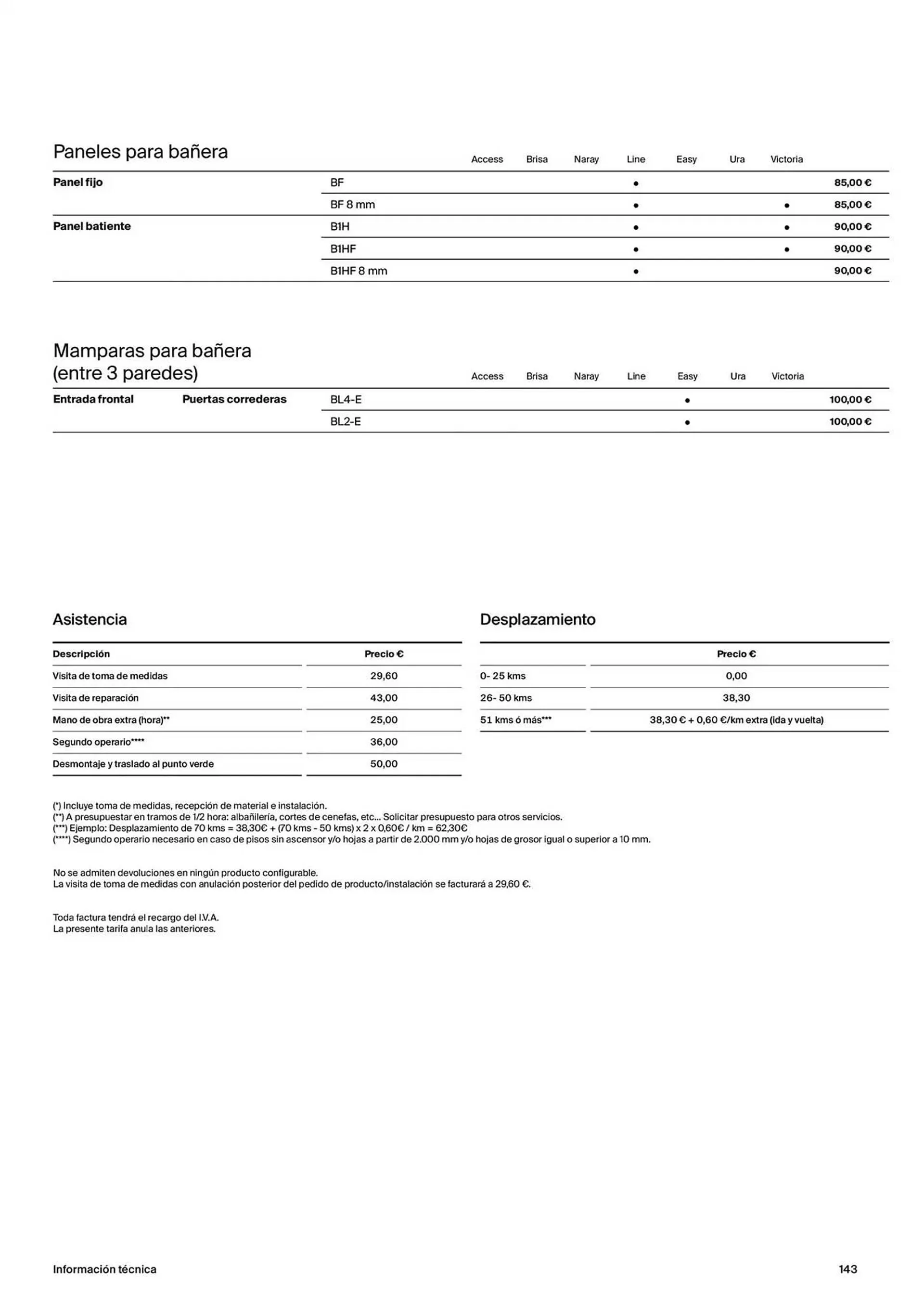 Catálogo de Folleto Roca 9 de enero al 31 de diciembre 2025 - Página 145