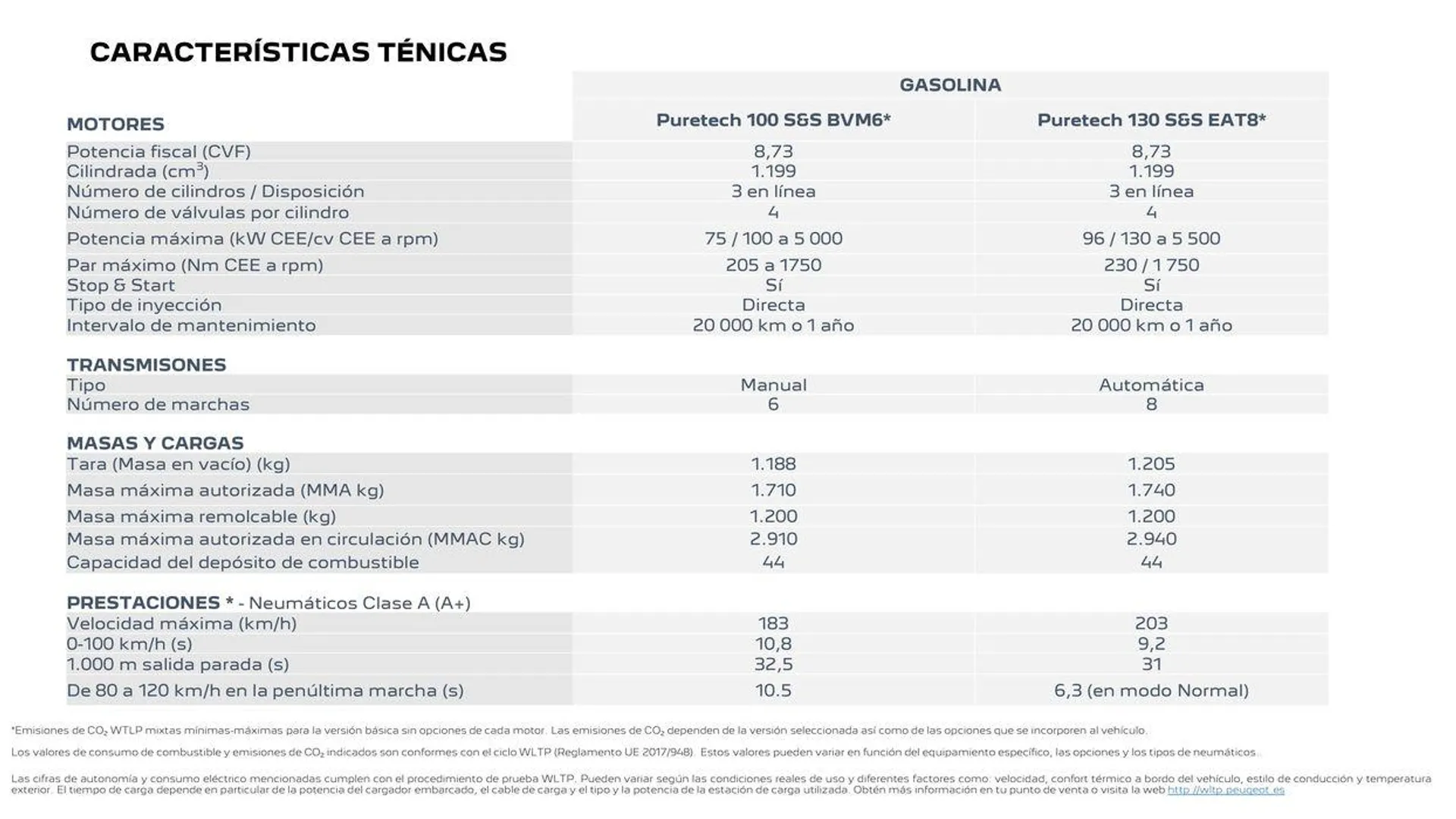 Nuevo Peugeot SUV 2008 Eléctrico • Híbrido • Térmico - 21