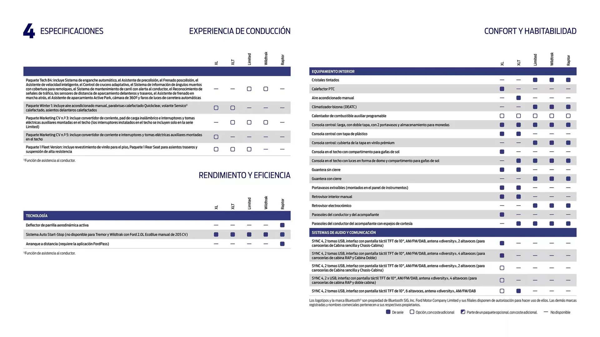 Catálogo de Folleto Ford 13 de noviembre al 13 de noviembre 2025 - Página 14