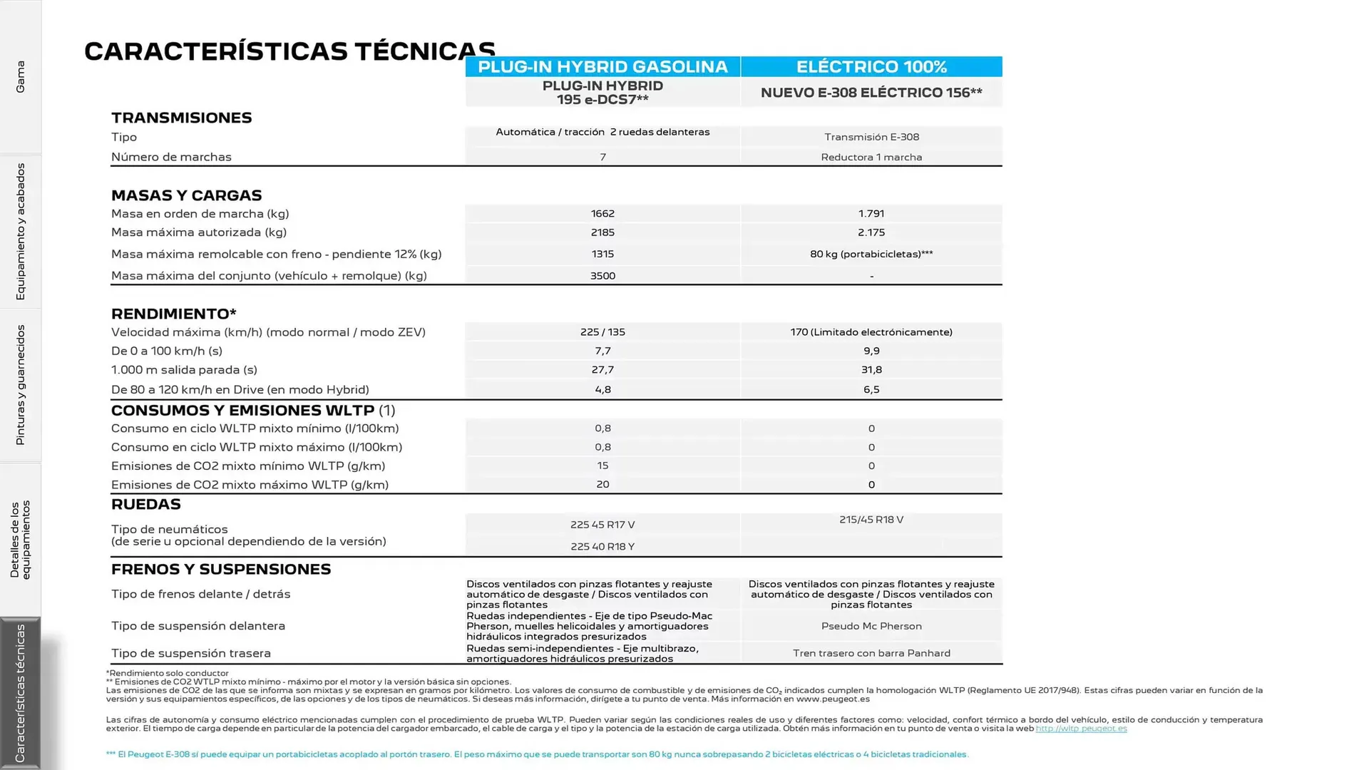 Catálogo de Folleto Peugeot 17 de marzo al 17 de marzo 2026 - Página 26