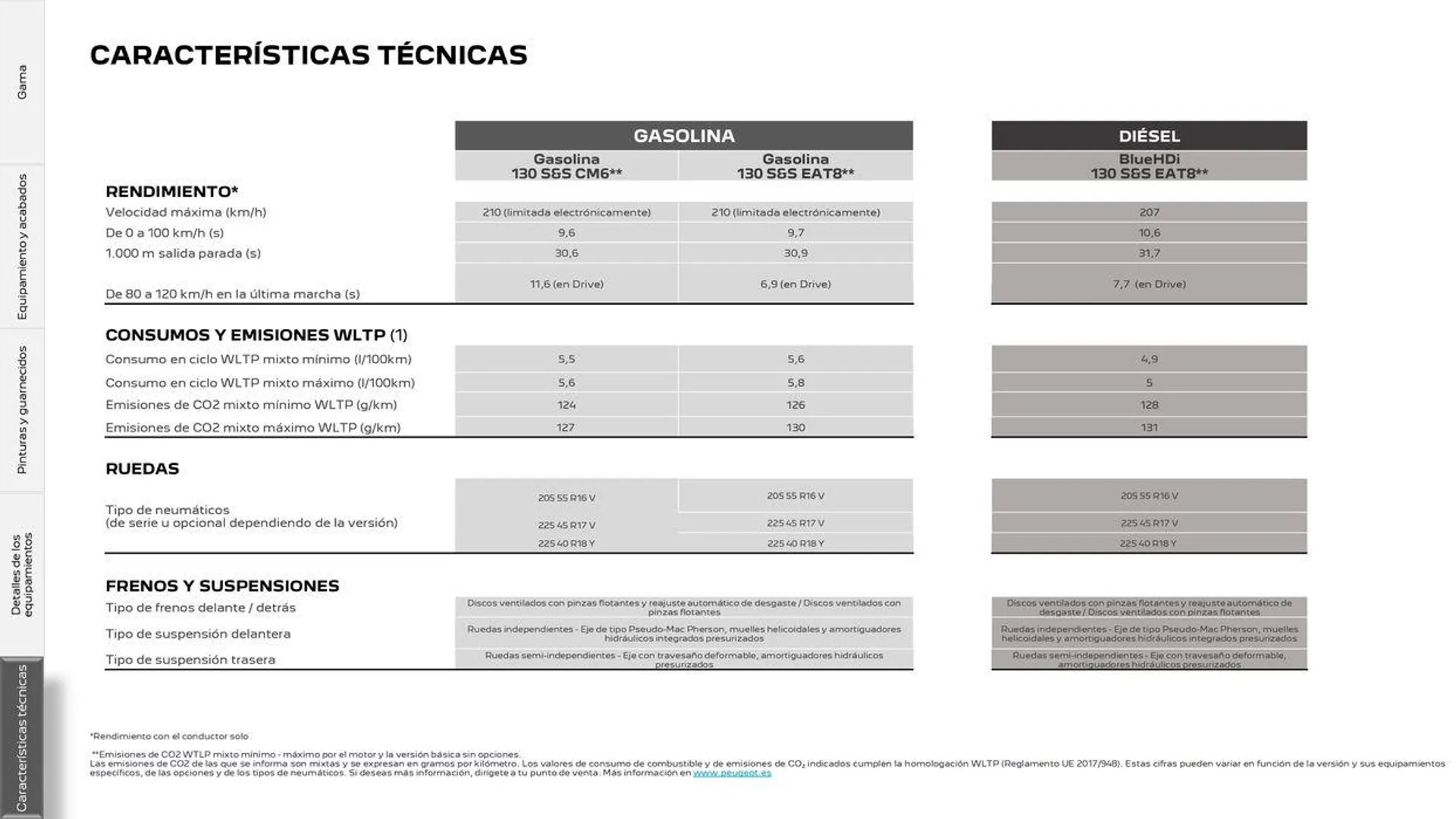 Catálogo de E-308 Eléctrico 16 de septiembre al 16 de septiembre 2025 - Página 32