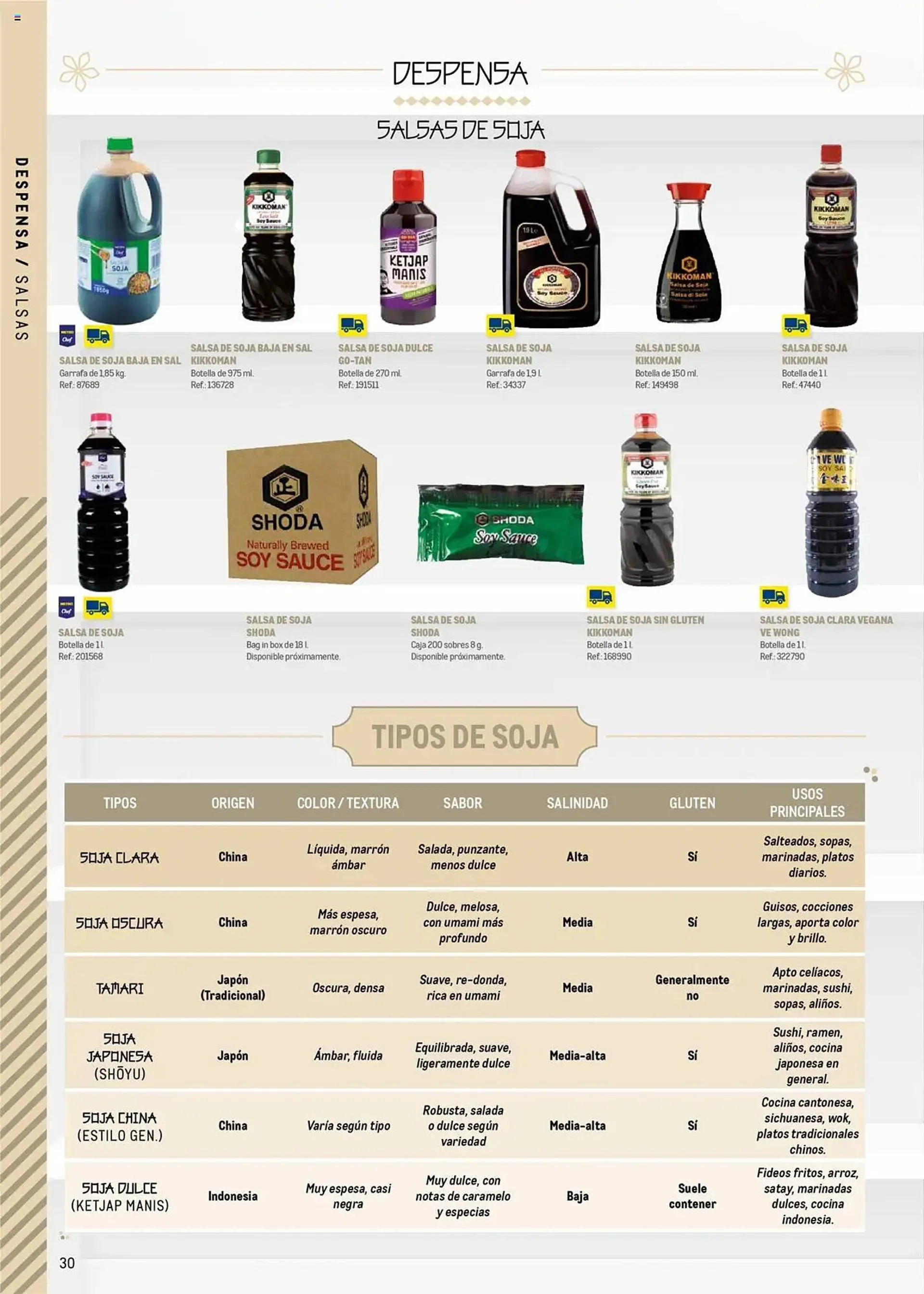 Catálogo de Folleto Makro 4 de junio al 31 de diciembre 2025 - Página 30