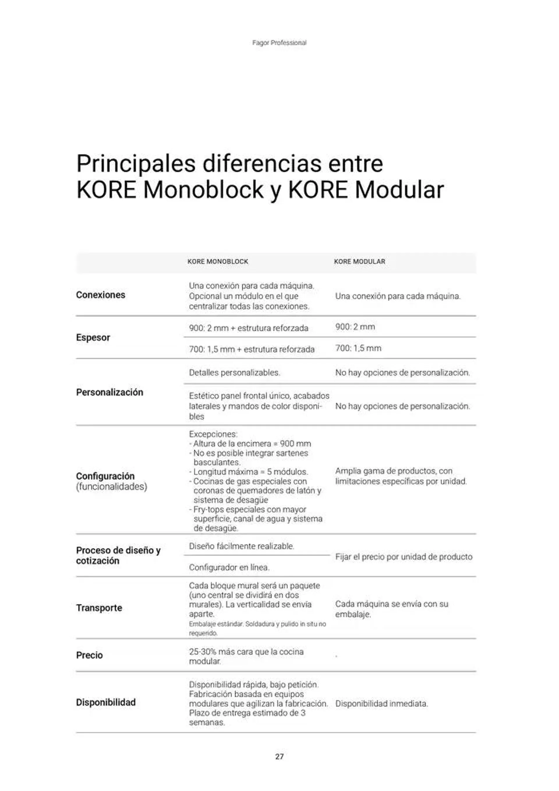 Catálogo de Catálogo Hostelería y Restauración 3 de marzo al 3 de junio 2025 - Página 28