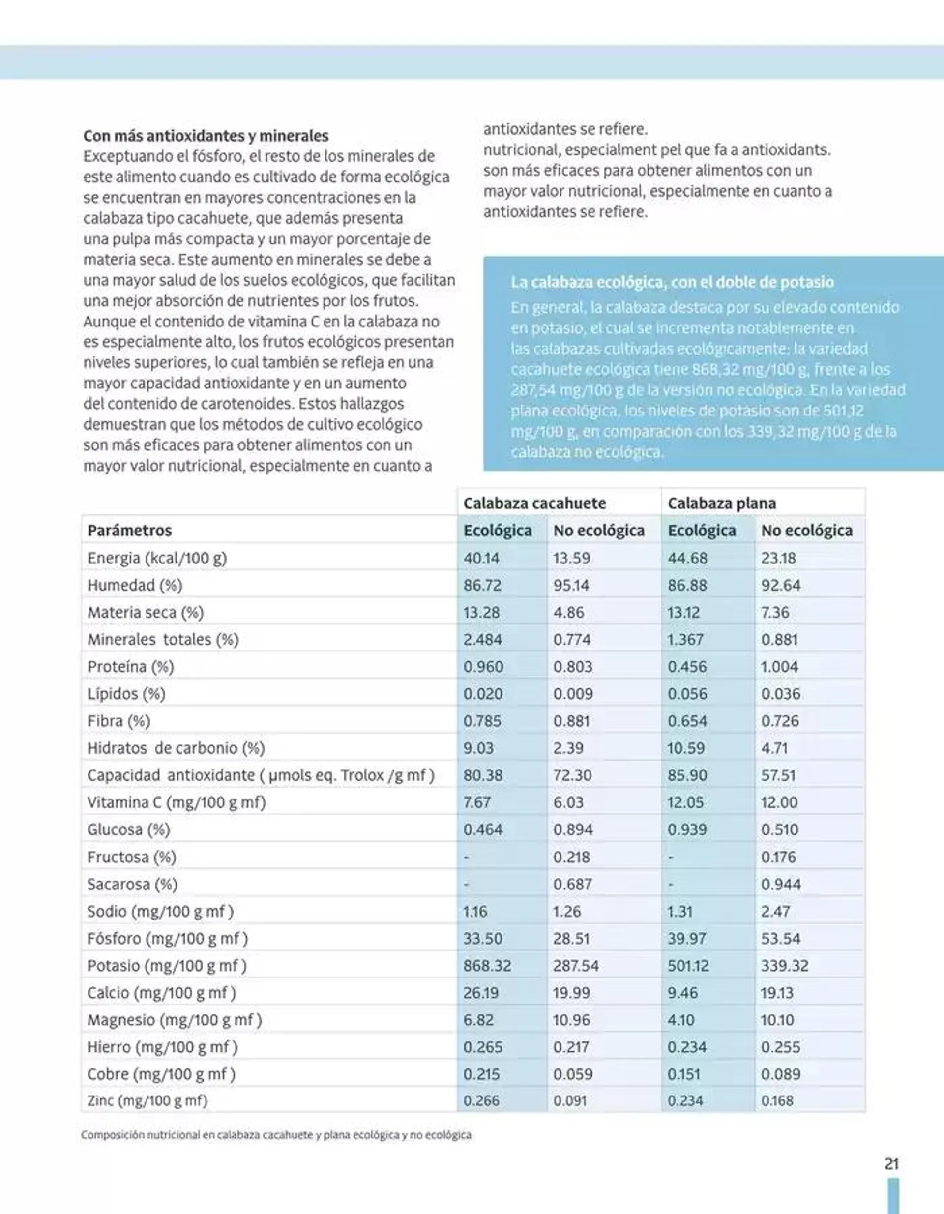 Catálogo de Veritas Octubre, 2024 - Català 1 de octubre al 31 de octubre 2024 - Página 13