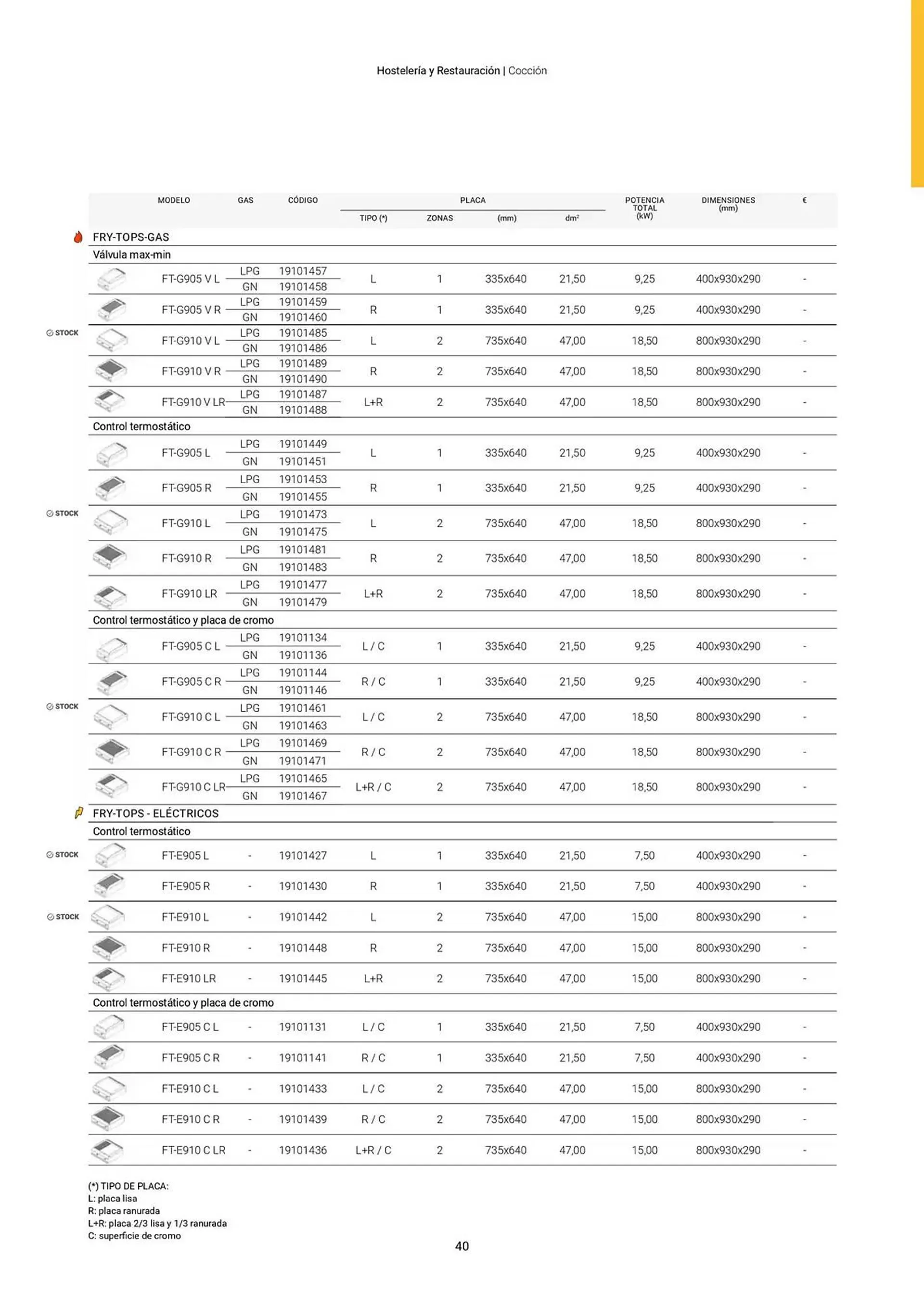 Catálogo de Folleto Fagor 3 de marzo al 3 de junio 2025 - Página 41