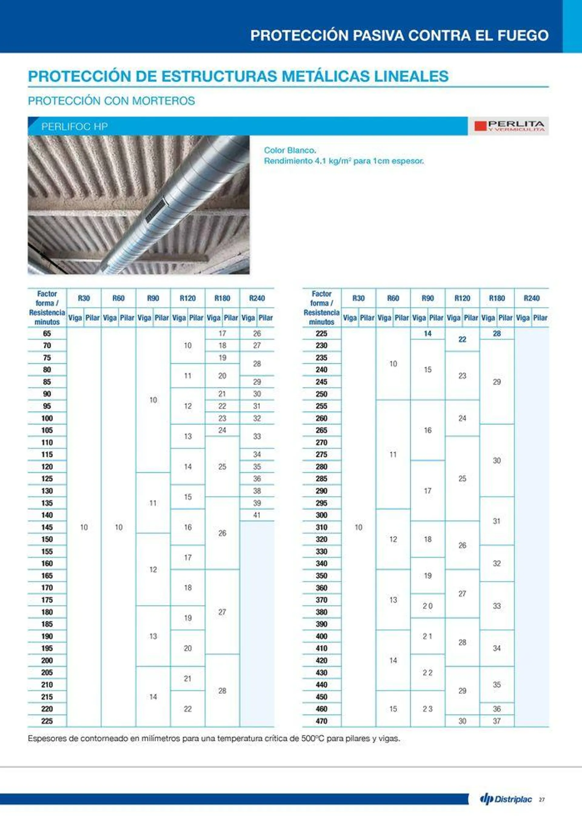 Catálogo de Protección pasiva contra el fuego 16 de julio al 14 de septiembre 2024 - Página 27