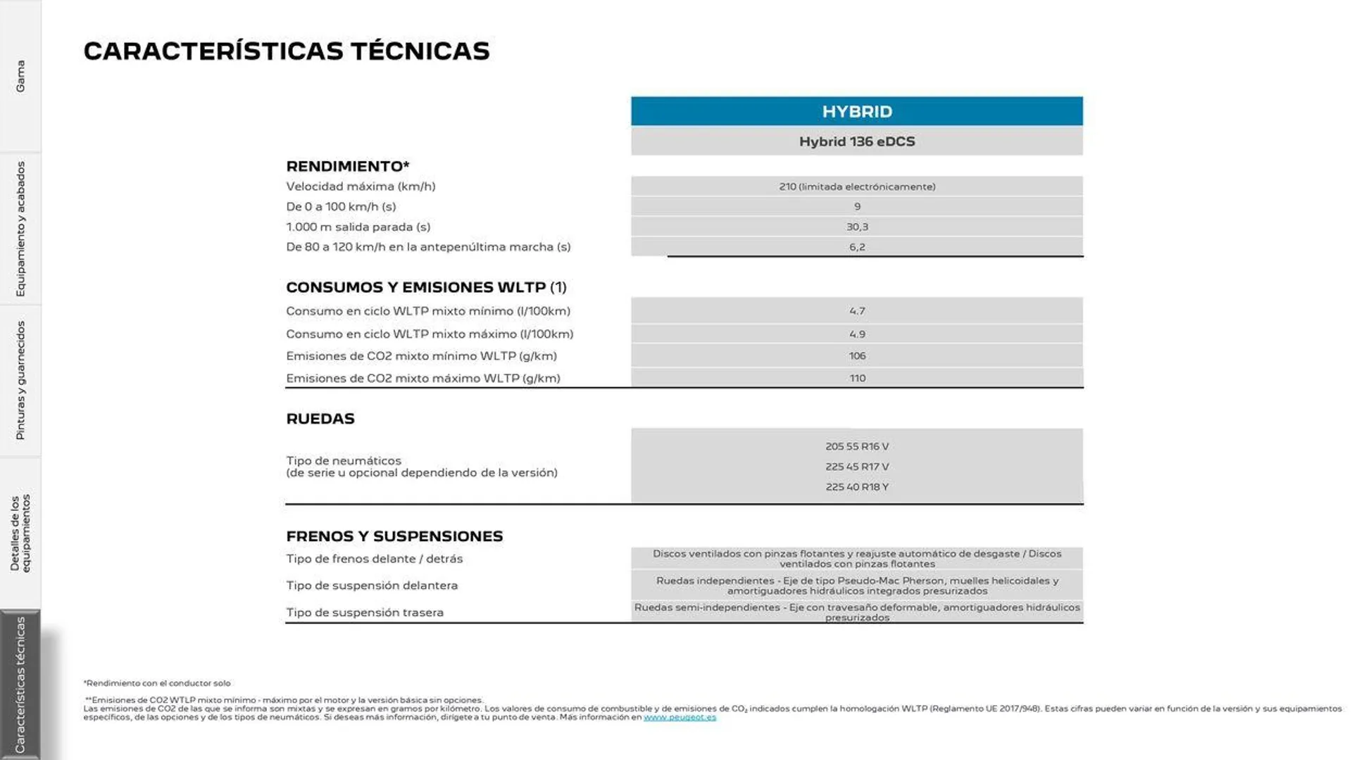 Catálogo de 308 Eléctrico • Plug-in Hybrid • Híbrido • Térmico 25 de junio al 25 de junio 2025 - Página 30