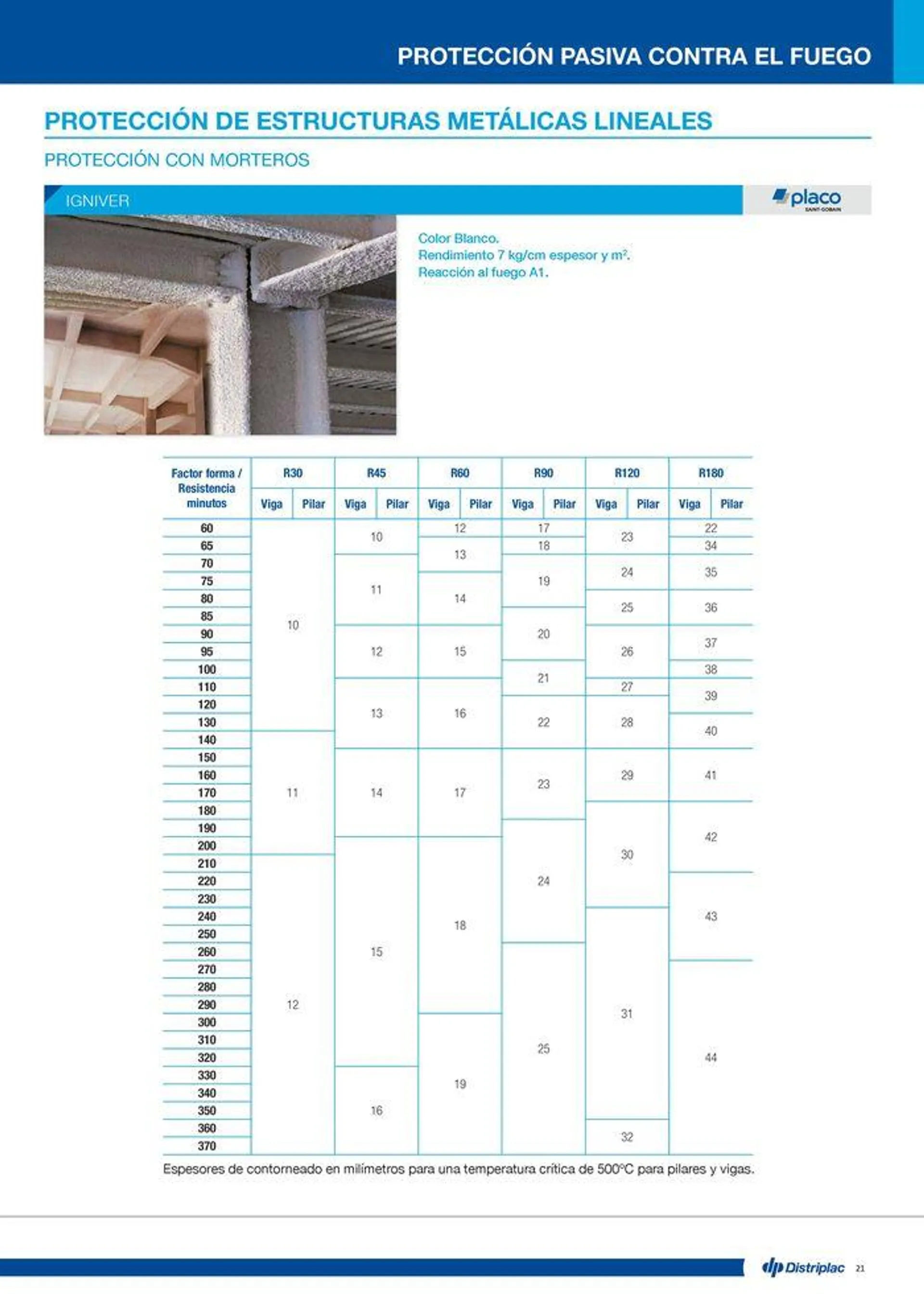 Catálogo de Protección pasiva contra el fuego 16 de julio al 14 de septiembre 2024 - Página 21