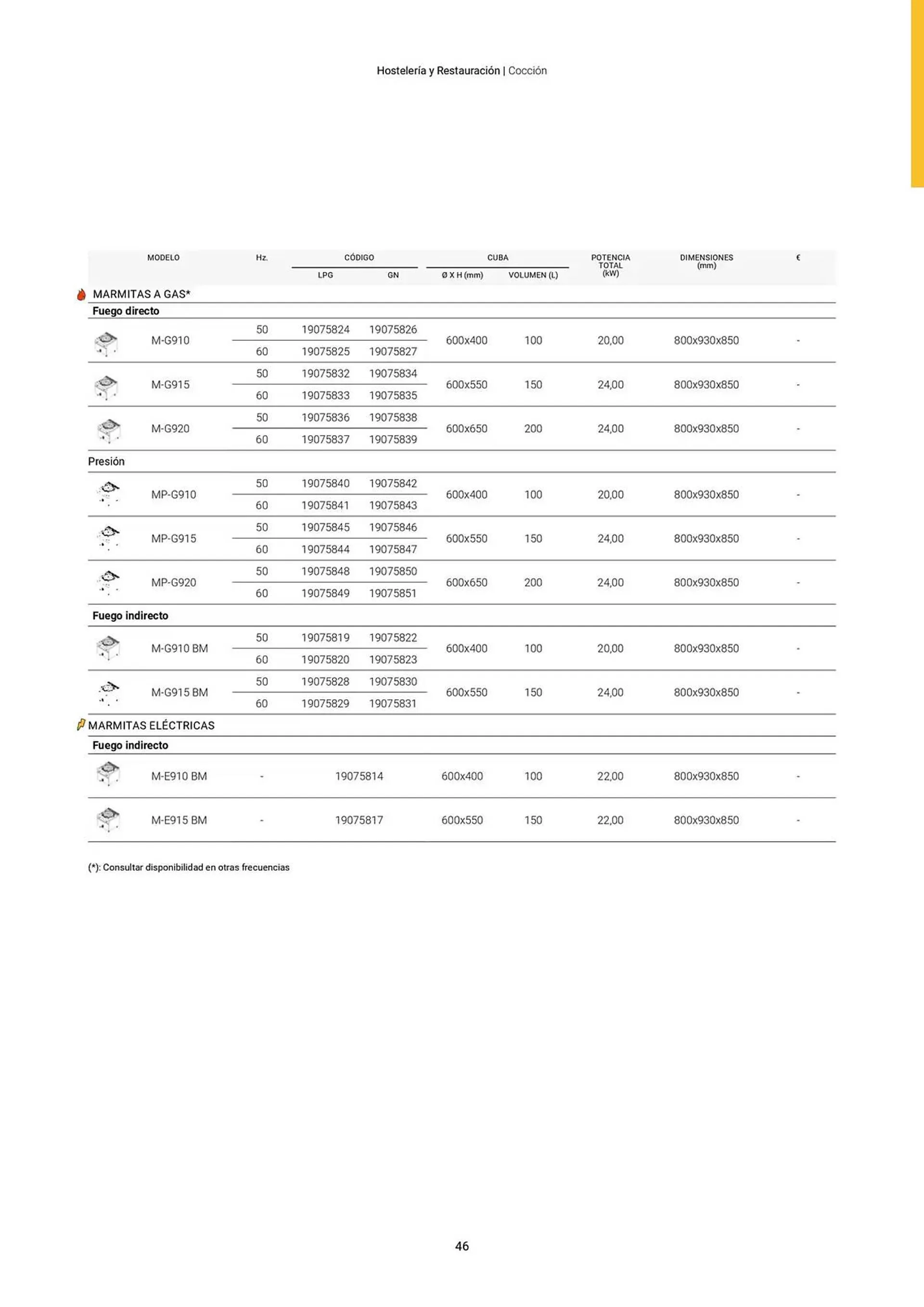 Catálogo de Folleto Fagor 3 de marzo al 3 de junio 2025 - Página 47