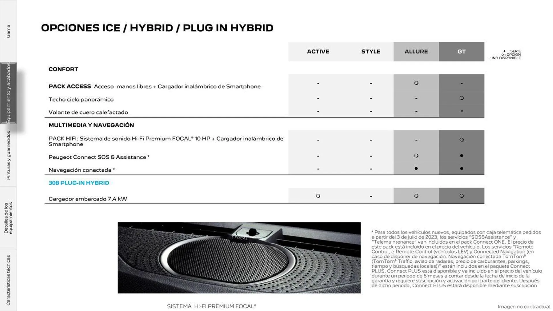 Catálogo de E-308 Eléctrico 16 de septiembre al 16 de septiembre 2025 - Página 17