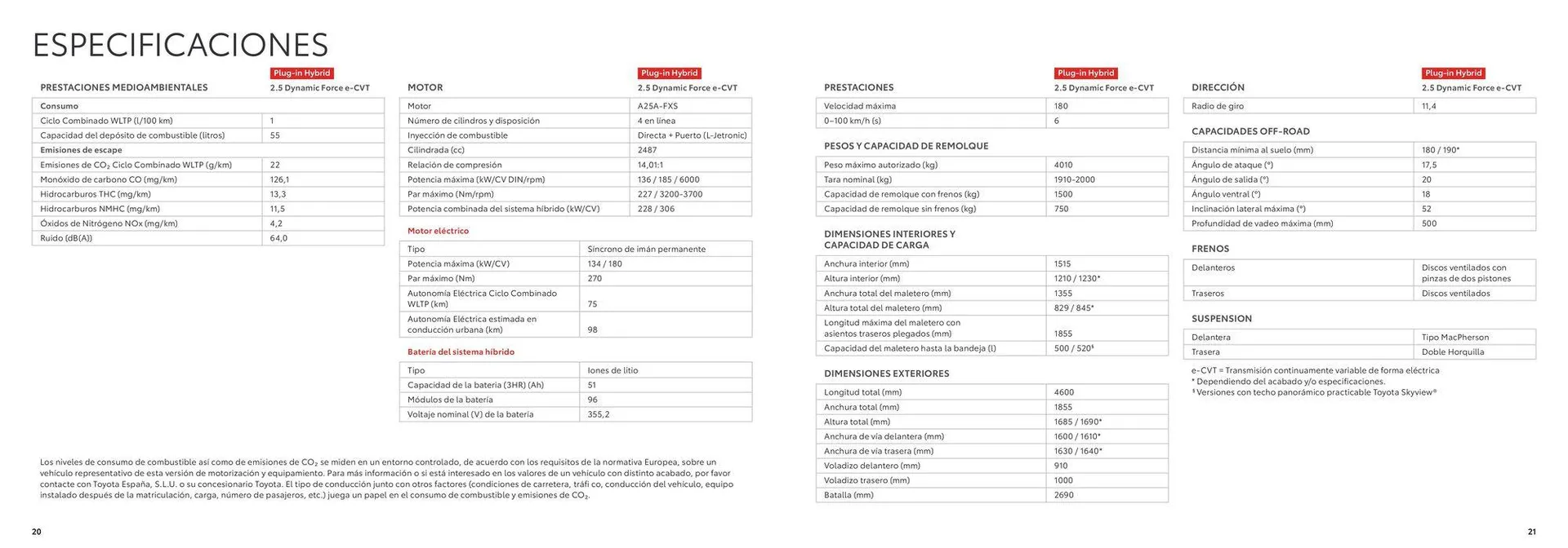 Catálogo de Catálogo RAV4 Enchufable 26 de junio al 26 de junio 2025 - Página 11