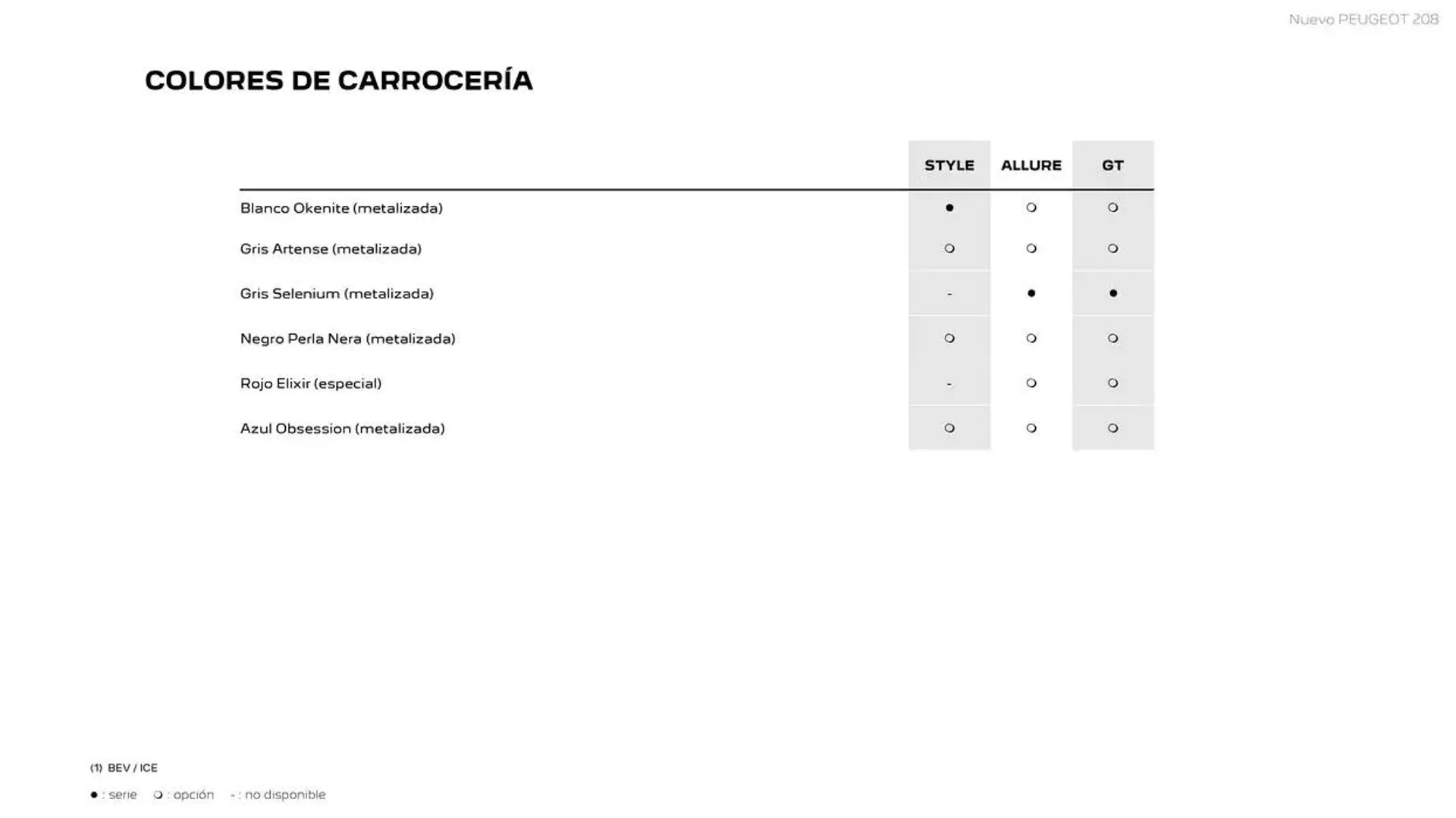 Catálogo de Peugeot 2008 31 de marzo al 31 de marzo 2026 - Página 18
