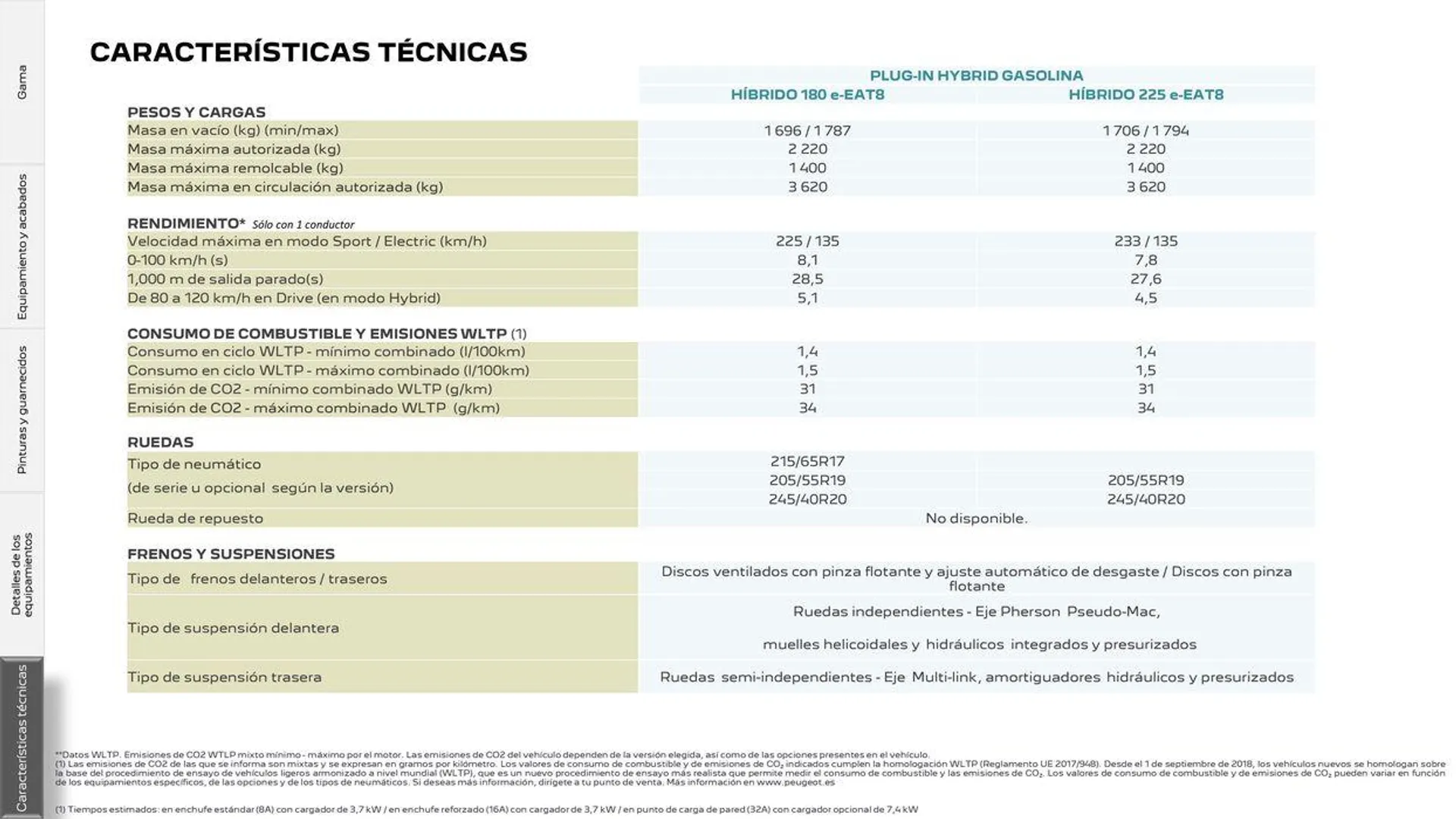 Catálogo de 408 Plug-in Hybrid • Híbrido 5 de agosto al 5 de agosto 2025 - Página 23