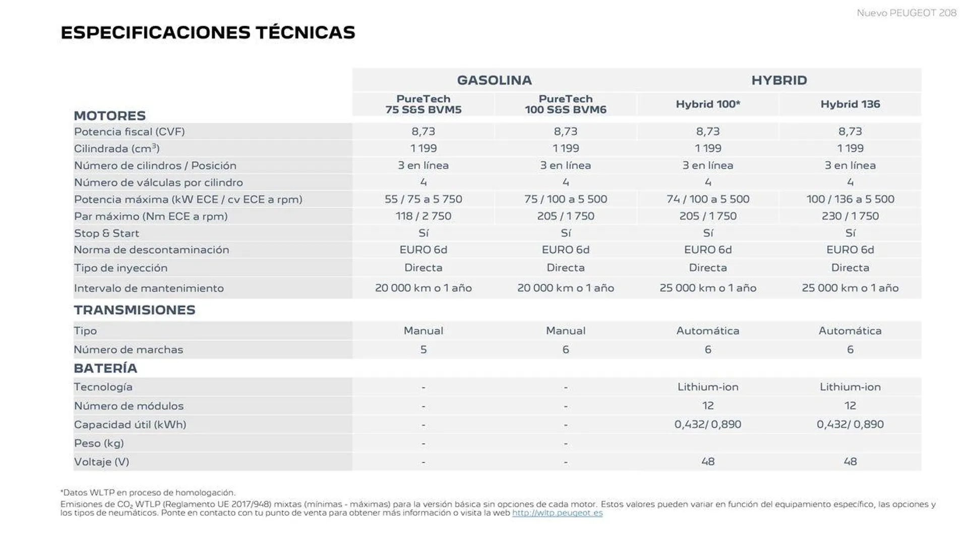 Catálogo de Nuevo Peugeot 208 Eléctrico • Híbrido • Térmico 25 de junio al 25 de junio 2025 - Página 20