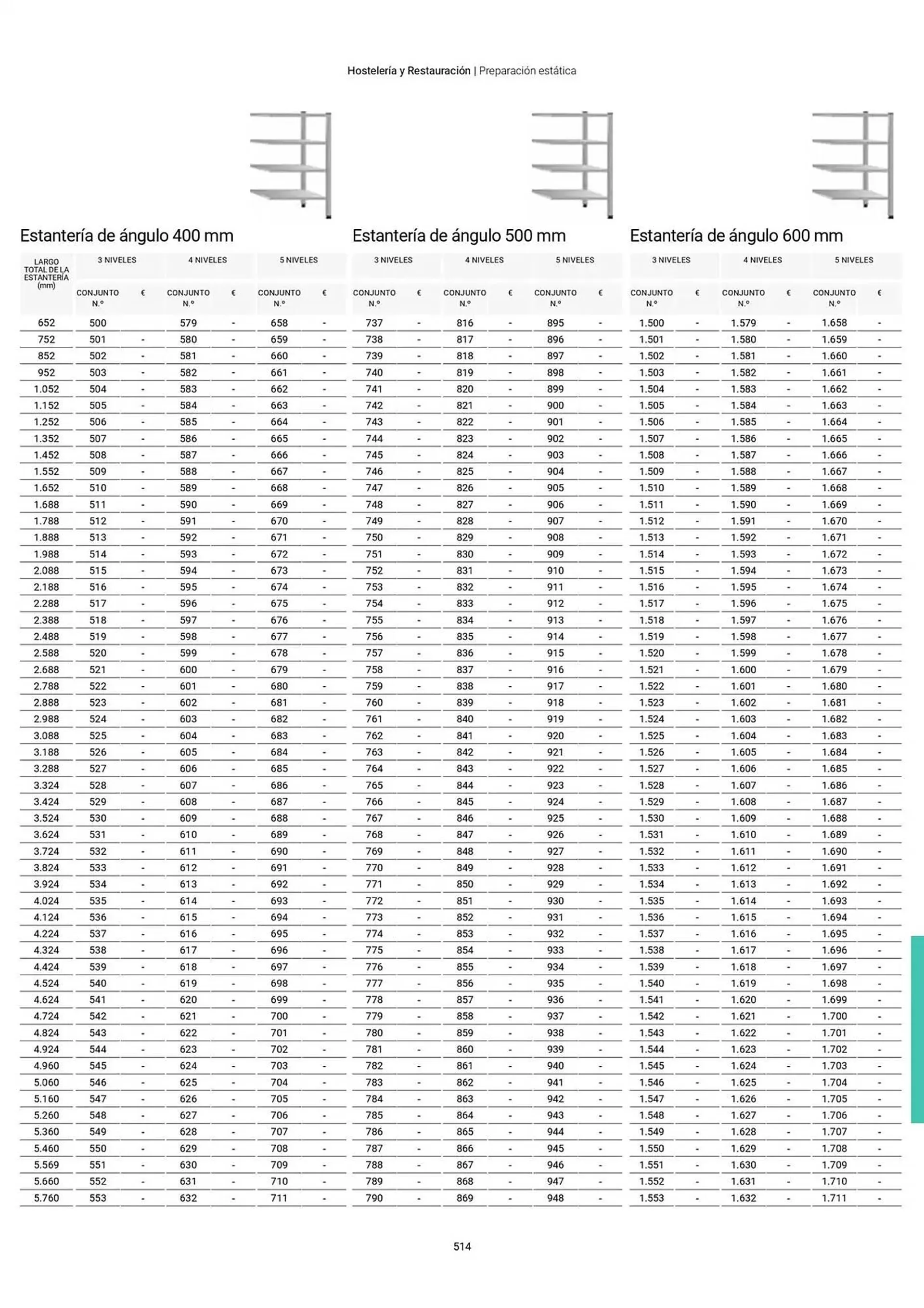 Catálogo de Folleto Fagor 3 de marzo al 1 de enero 2026 - Página 515