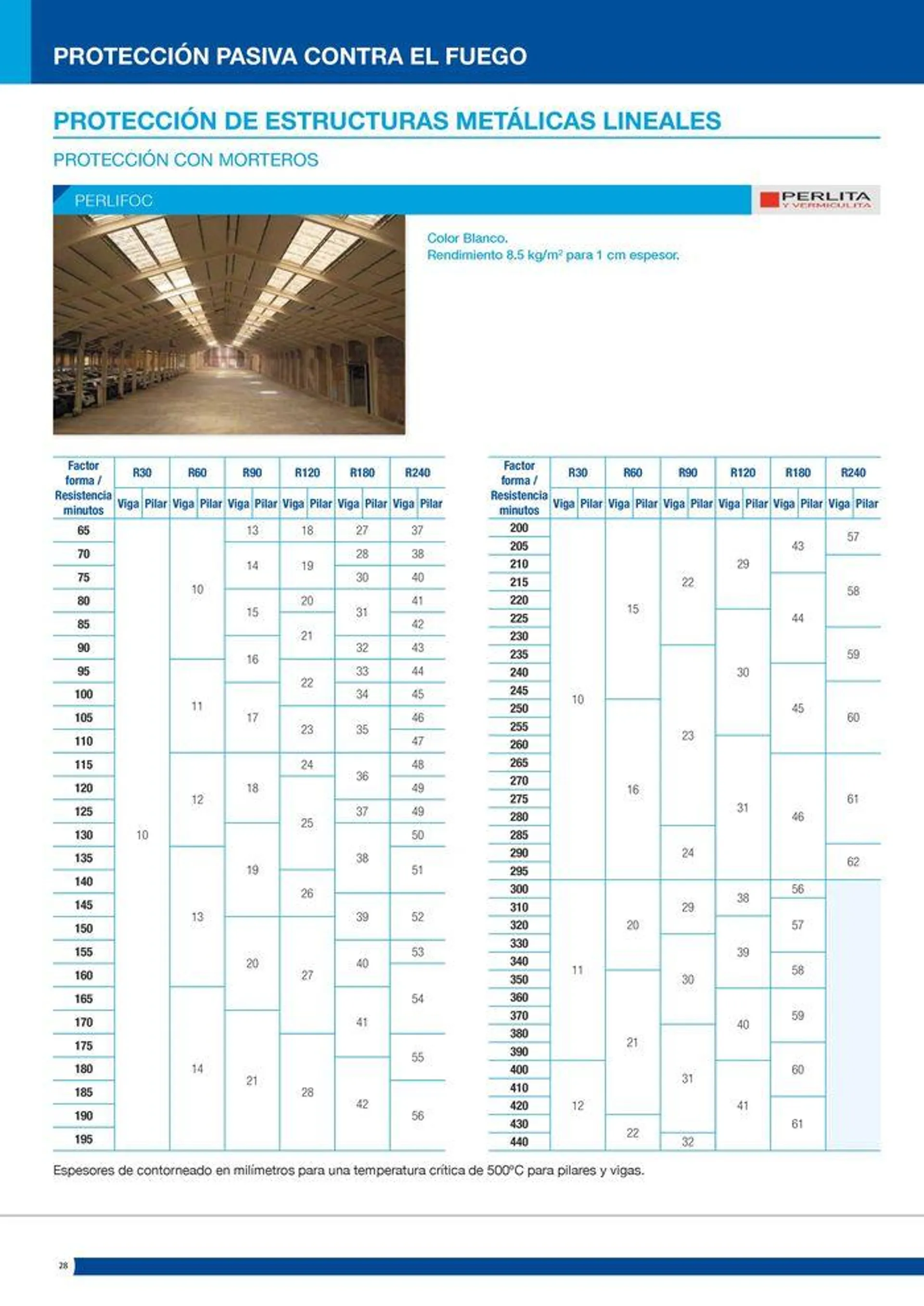 Catálogo de Protección pasiva contra el fuego 16 de julio al 14 de septiembre 2024 - Página 28