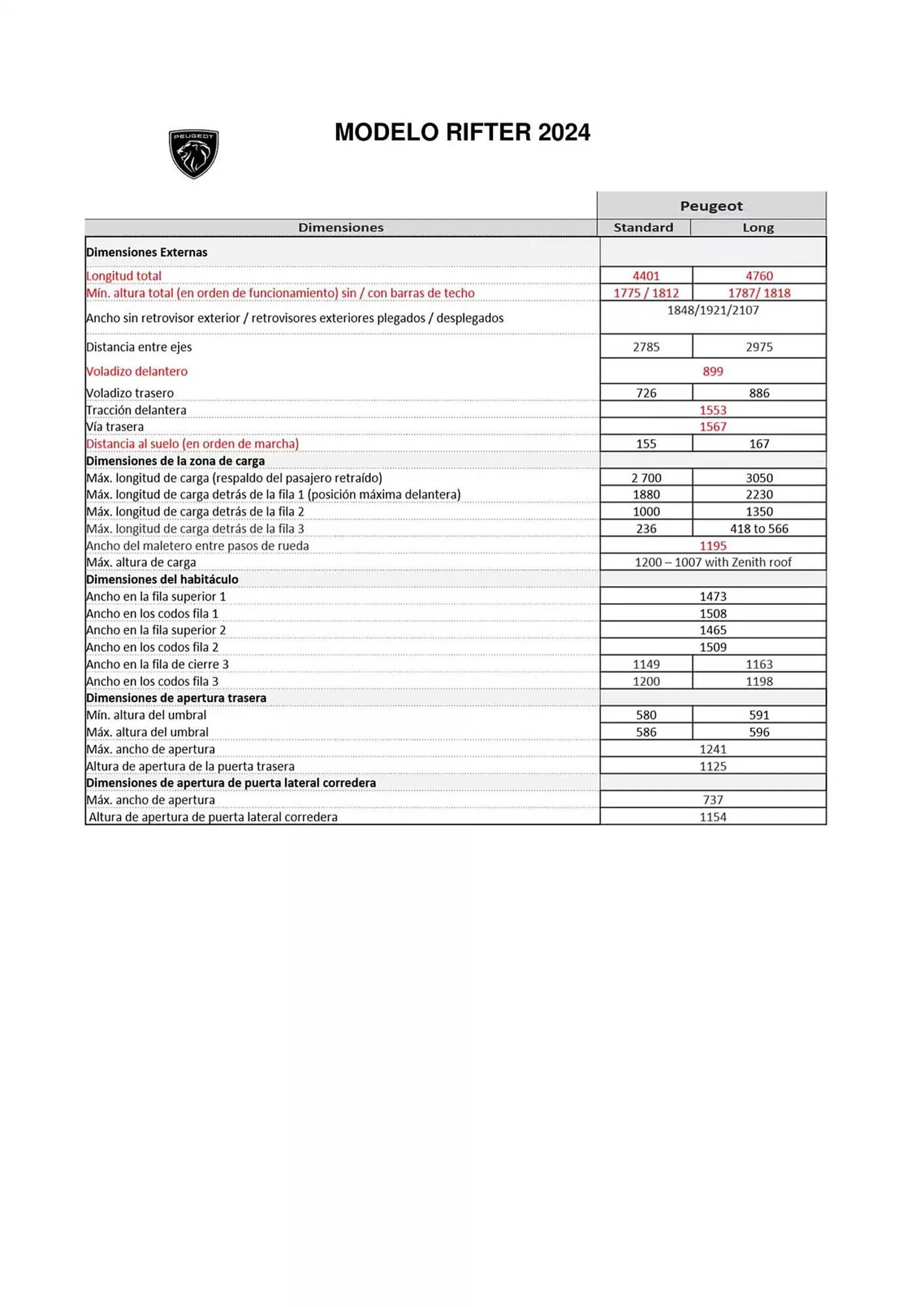 Catálogo de Folleto Peugeot 5 de marzo al 5 de marzo 2026 - Página 10