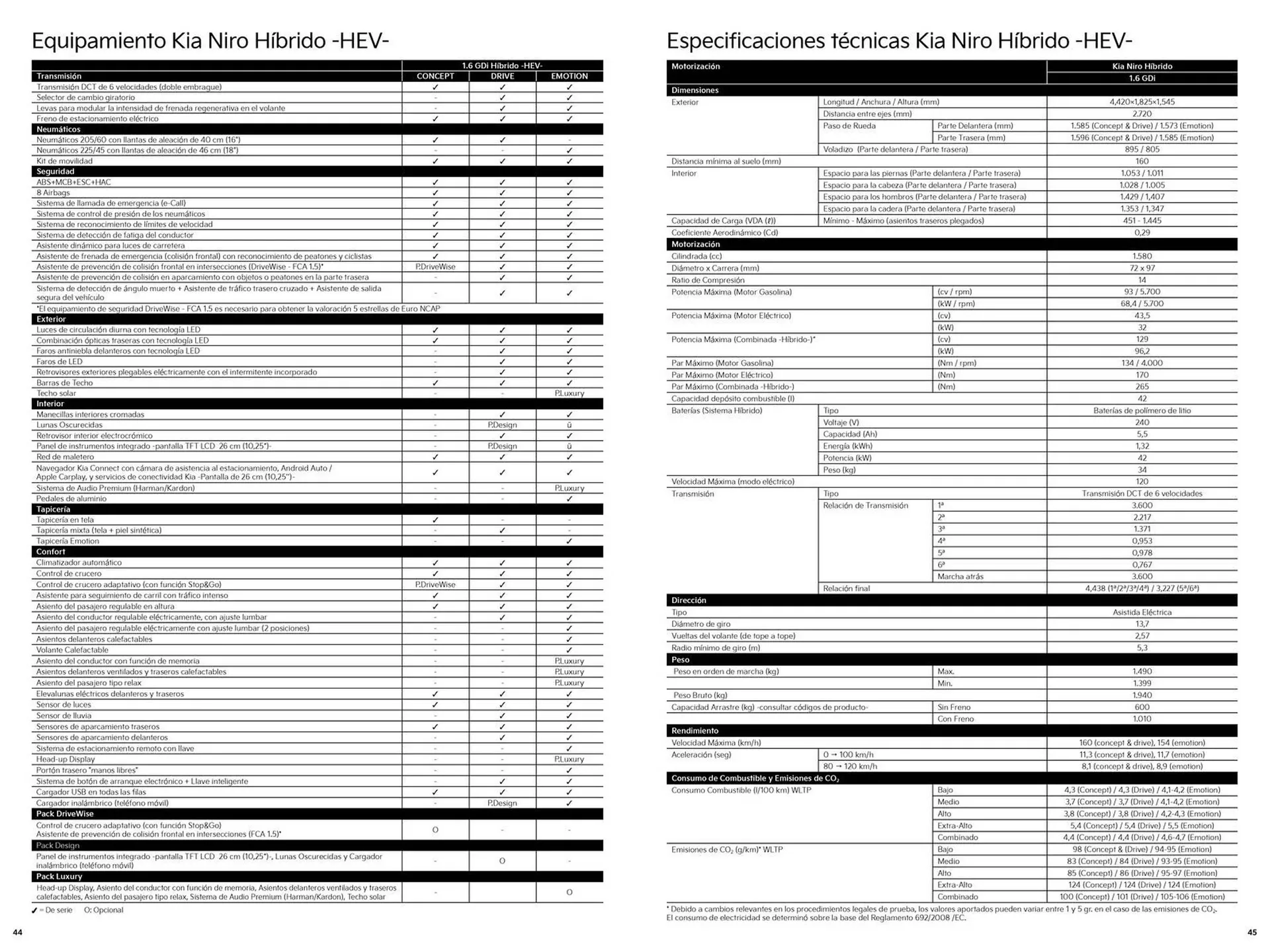 Catálogo de Folleto Kia Niro HEV 15 de agosto al 15 de agosto 2025 - Página 23