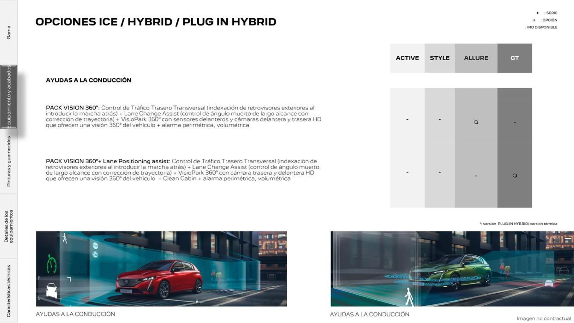 Catálogo de 308 Eléctrico • Plug-in Hybrid • Híbrido • Térmico 25 de junio al 25 de junio 2025 - Página 15