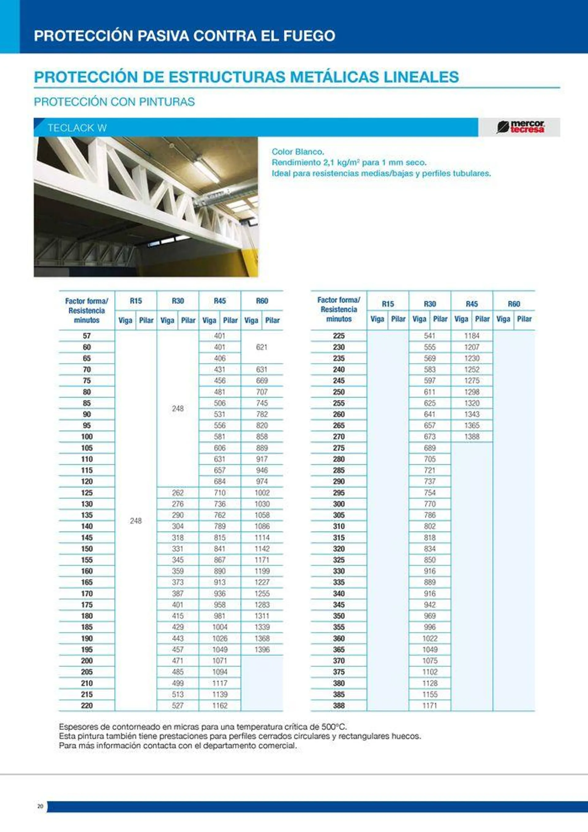Catálogo de Protección pasiva contra el fuego 16 de julio al 14 de septiembre 2024 - Página 20