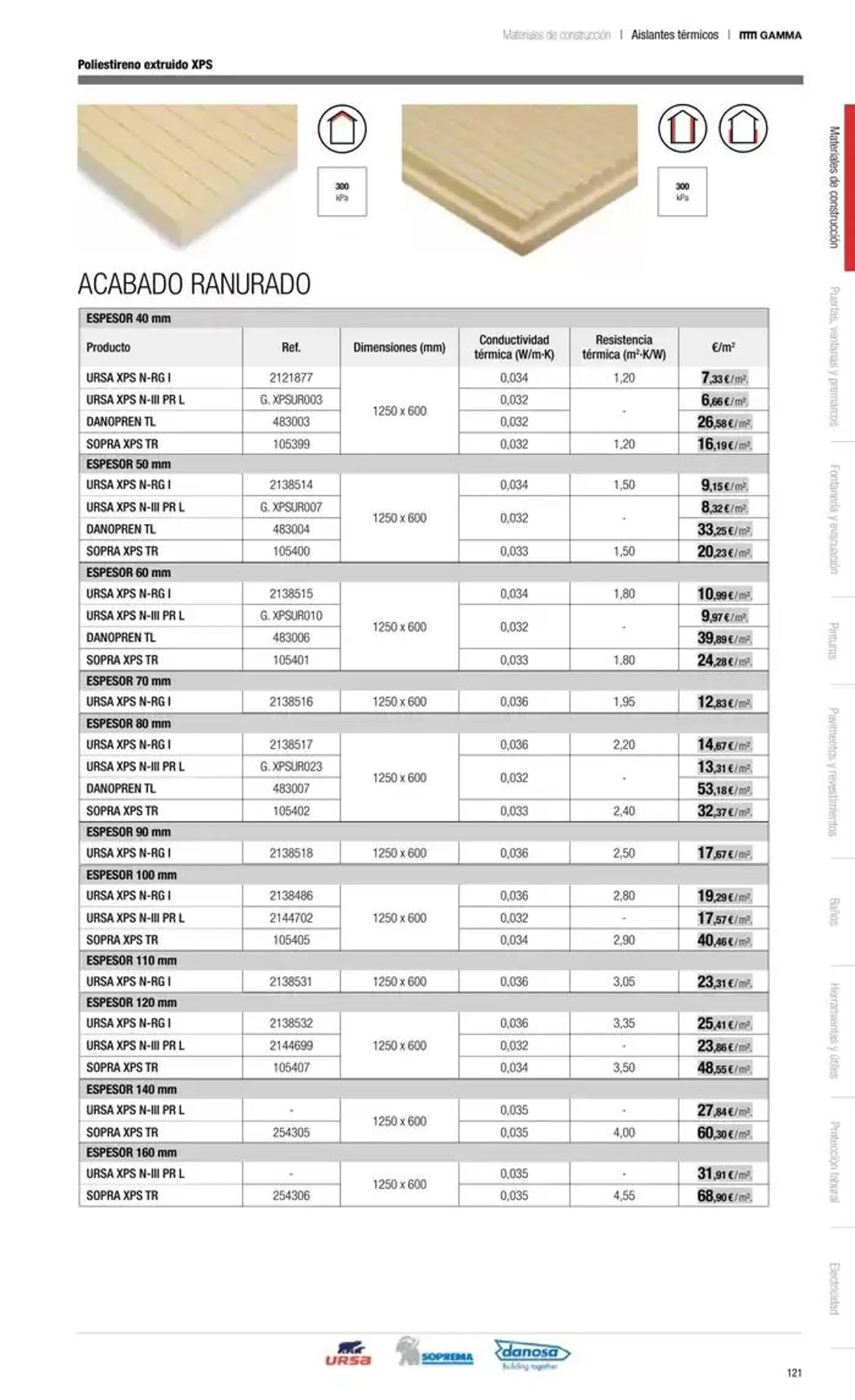 Catálogo de Catálogo Grup Gamma 3 de diciembre al 31 de diciembre 2024 - Página 24