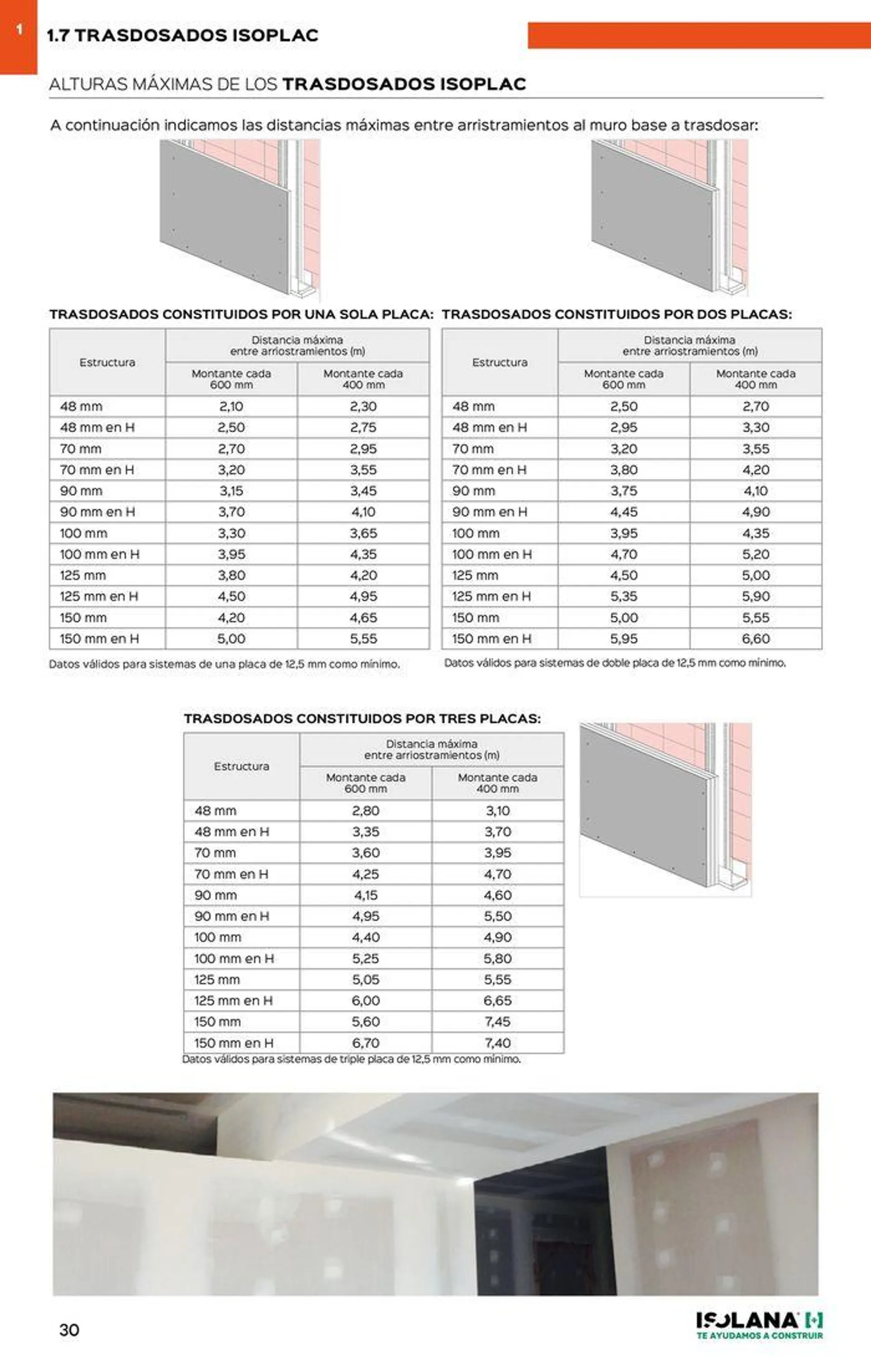 PLACA DE YESO LAMINADO – TARIFA ISOLANA 2024 - 25