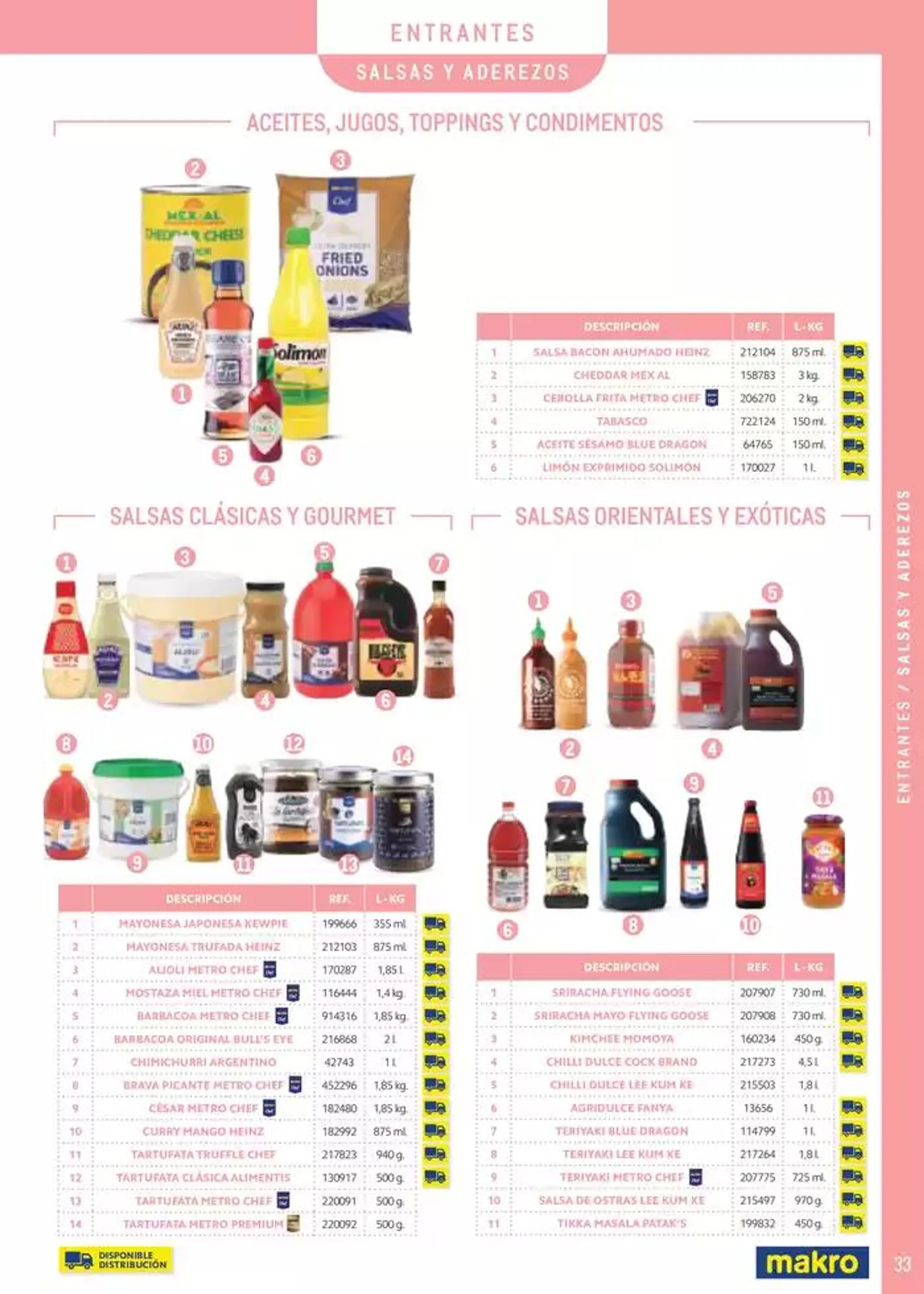 Catálogo de Especial Catering Canarias 25 de febrero al 30 de septiembre 2025 - Página 33