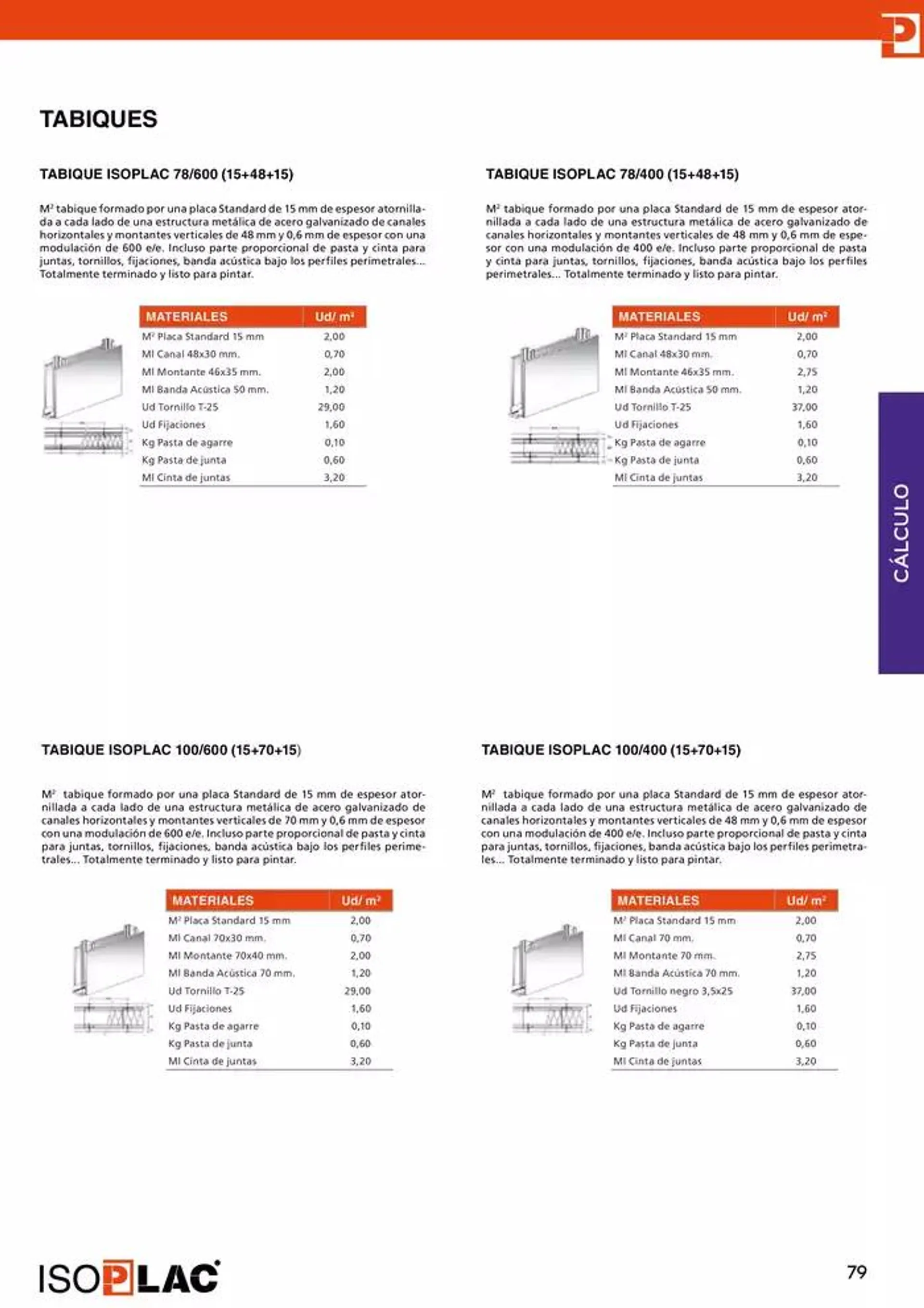Catálogo de Manual Técnico Isoplac 15 de noviembre al 30 de noviembre 2024 - Página 79