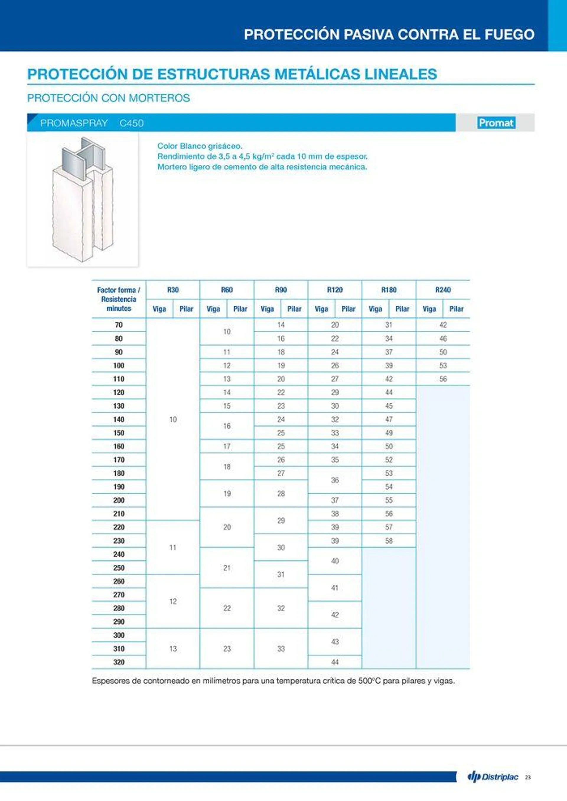 Catálogo de Protección pasiva contra el fuego 16 de julio al 14 de septiembre 2024 - Página 23