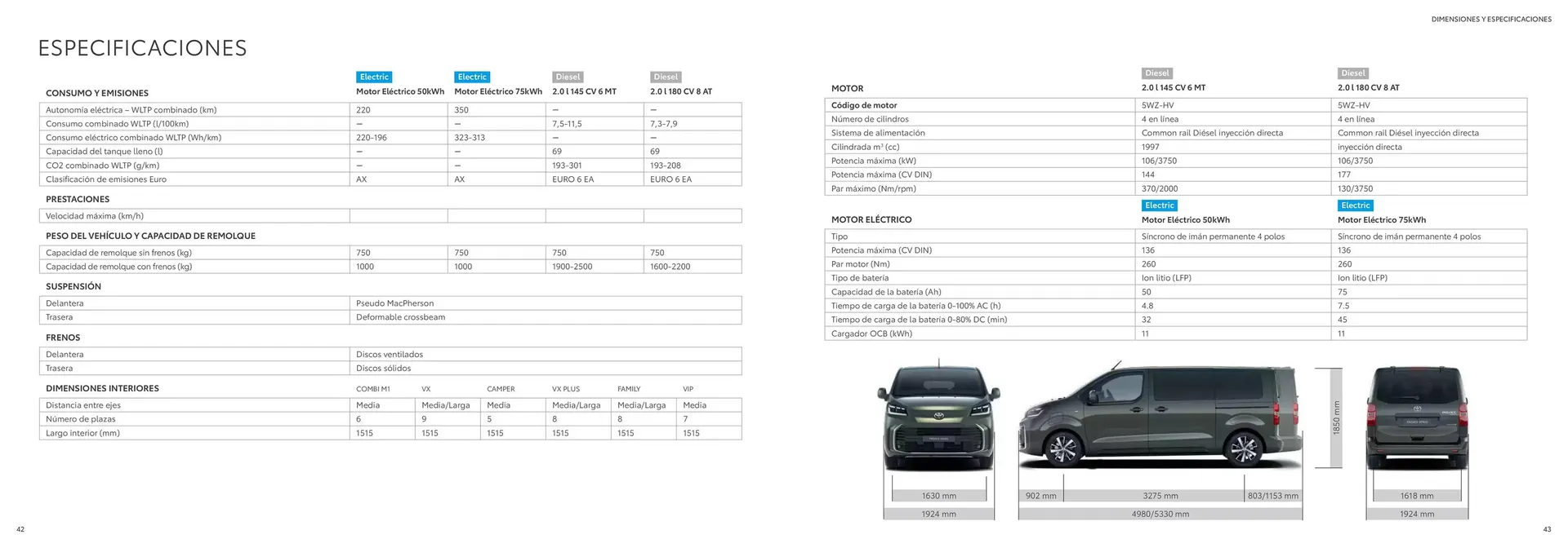 Catálogo de Folleto Toyota 25 de octubre al 25 de octubre 2025 - Página 22
